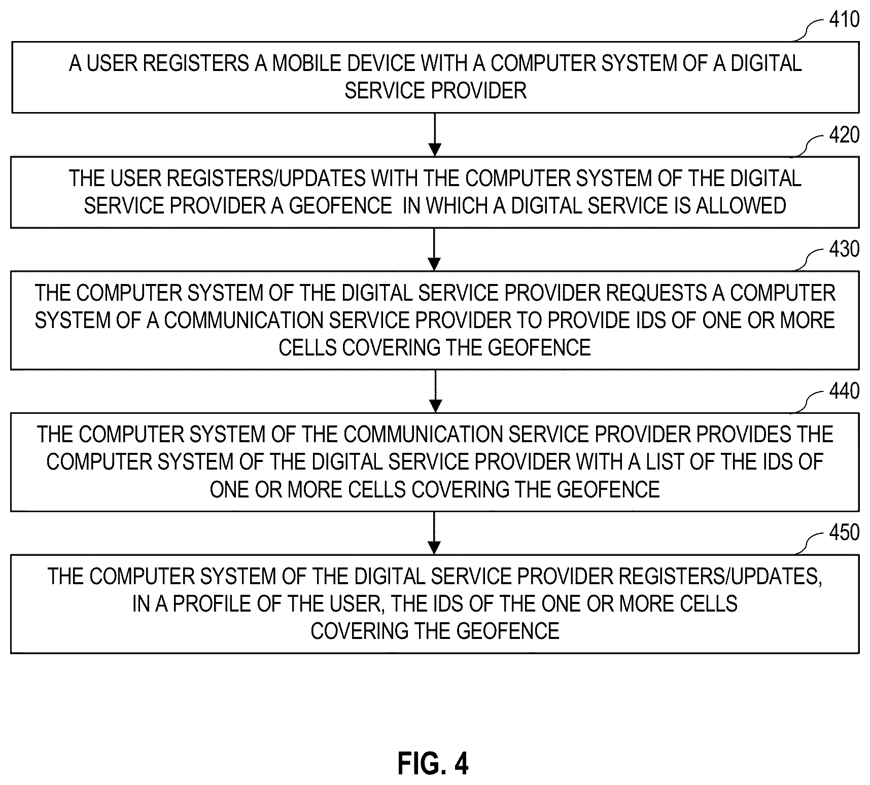 Patent US12323416 Figure 4 – Using a user location as an additional security factor for online services