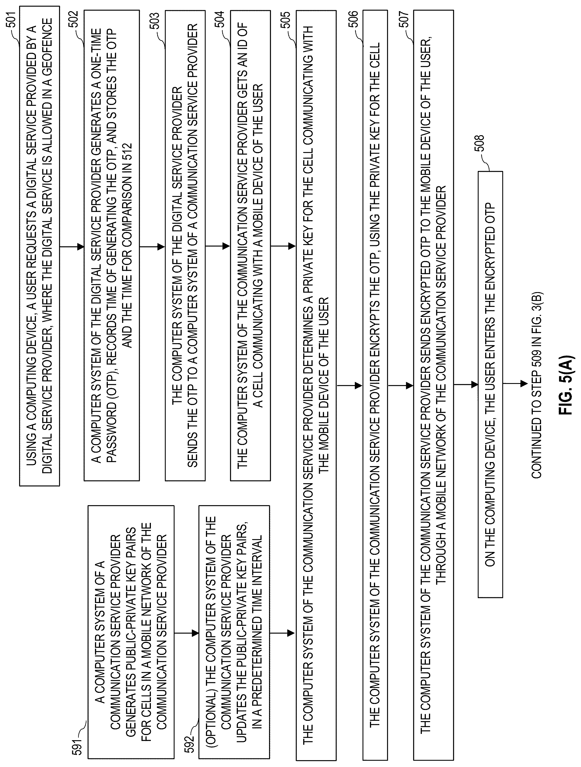 Patent US12323416 Figure 5 – Using a user location as an additional security factor for online services