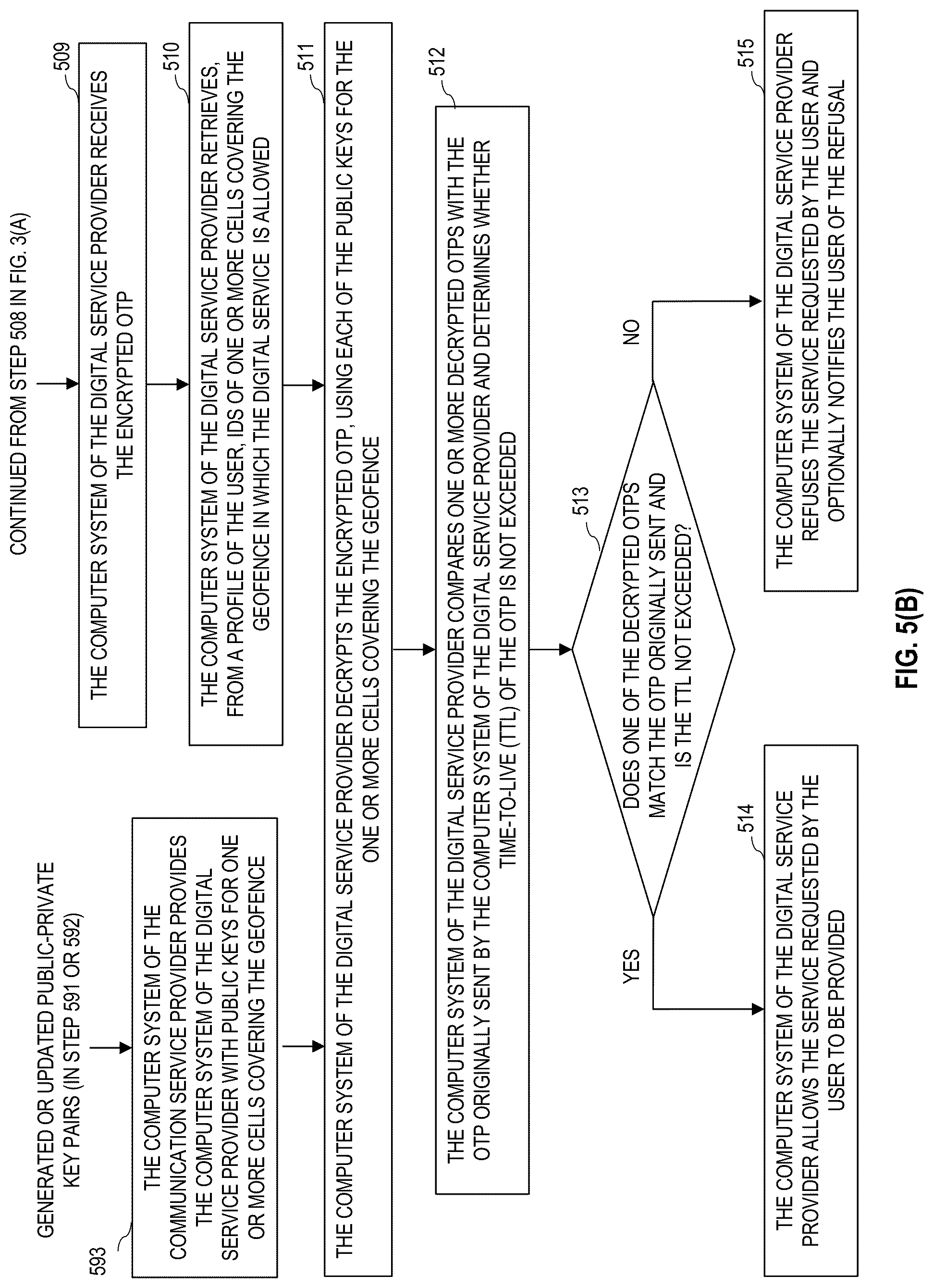 Patent US12323416 Figure 6 – Using a user location as an additional security factor for online services