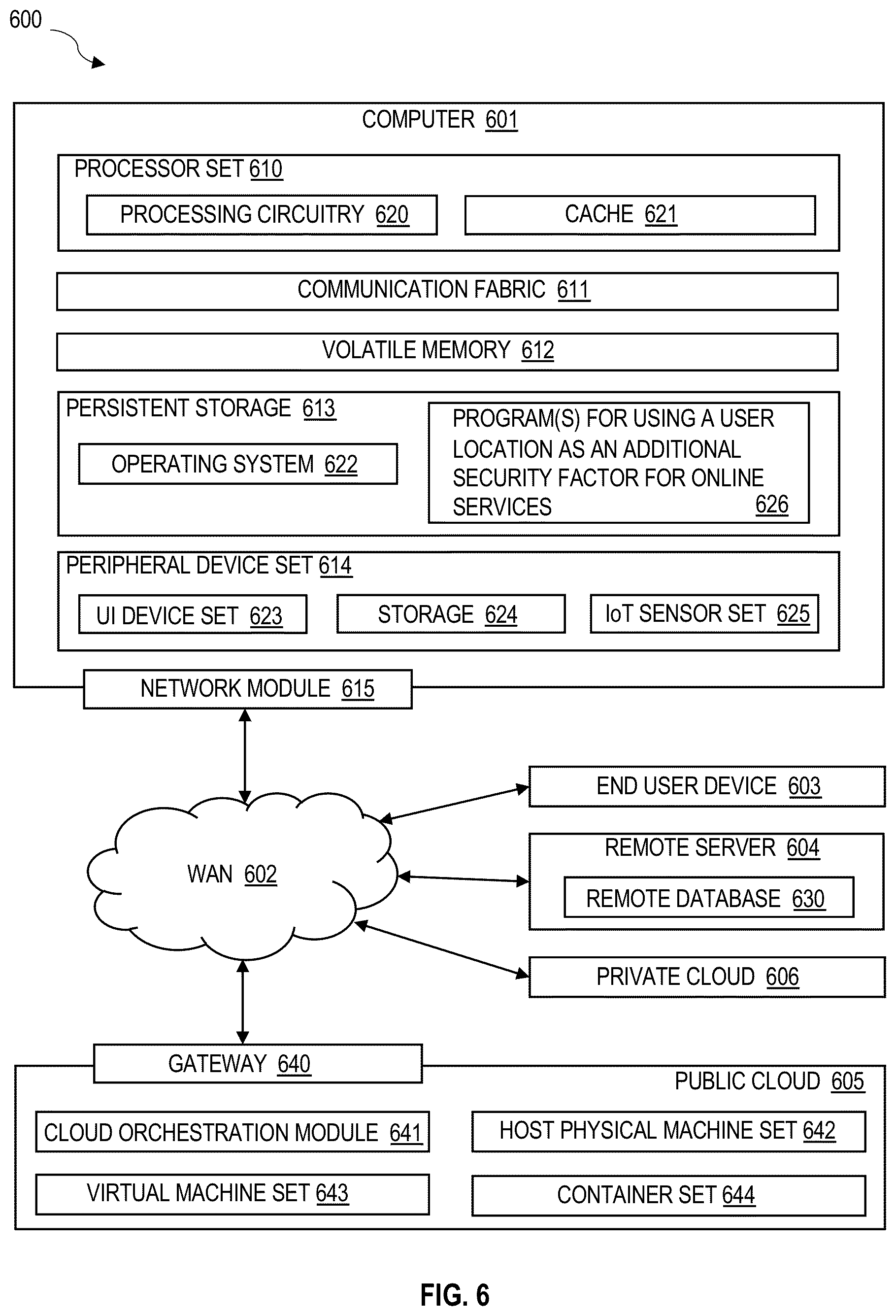 Patent US12323416 Figure 7 – Using a user location as an additional security factor for online services