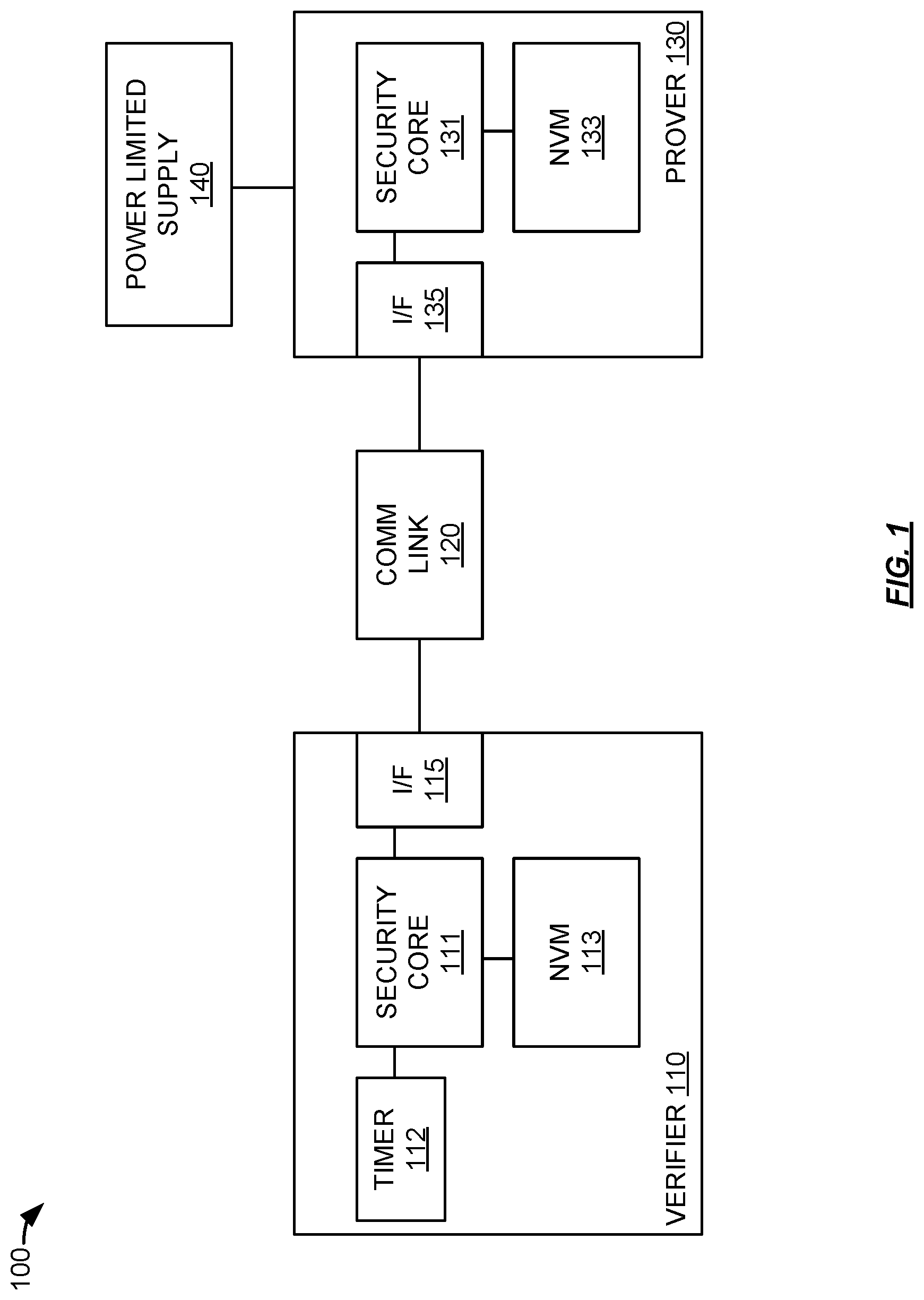 Patent US12323418 Figure 1 – Authentication timers