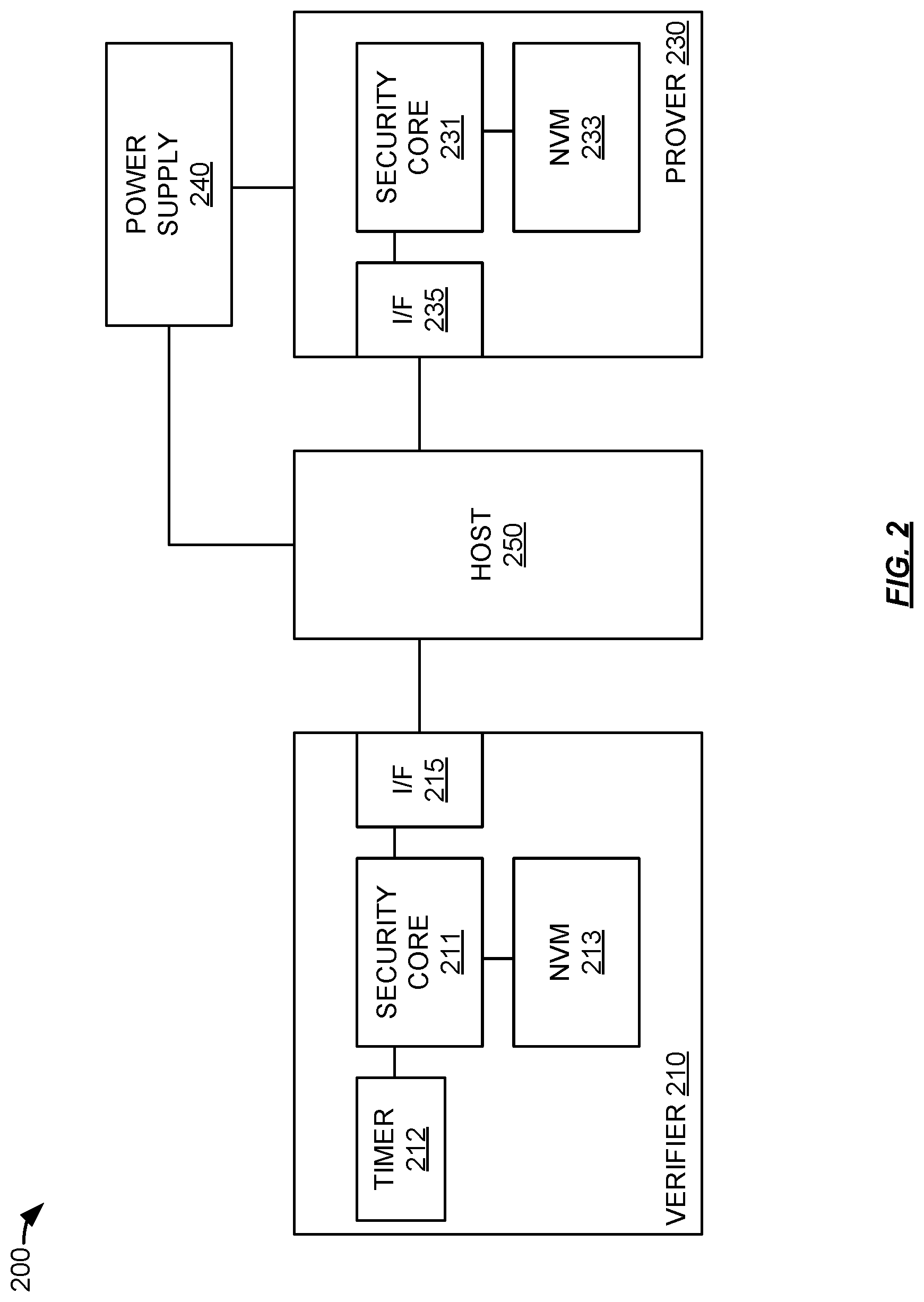 Patent US12323418 Figure 2 – Authentication timers