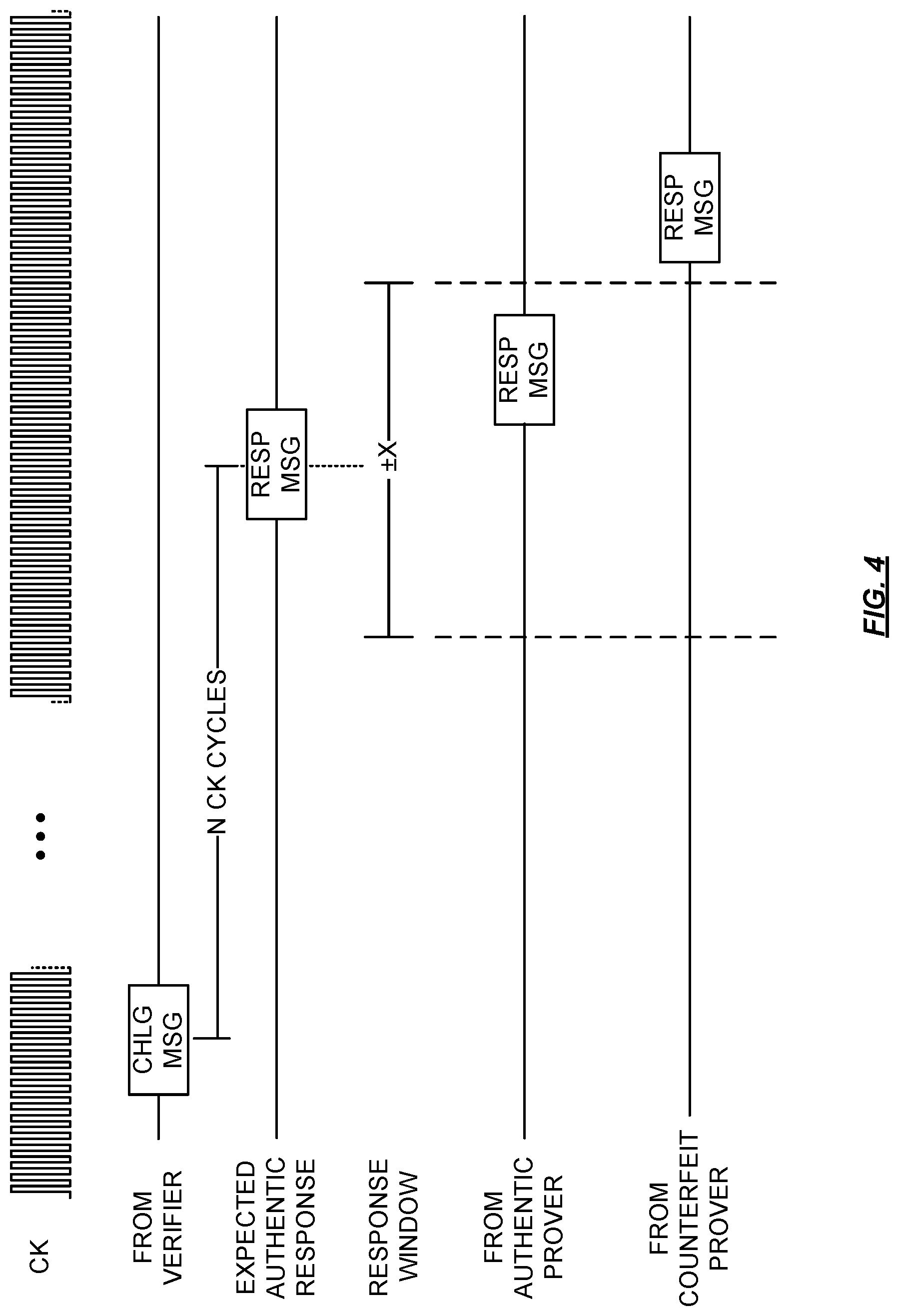 Patent US12323418 Figure 4 – Authentication timers