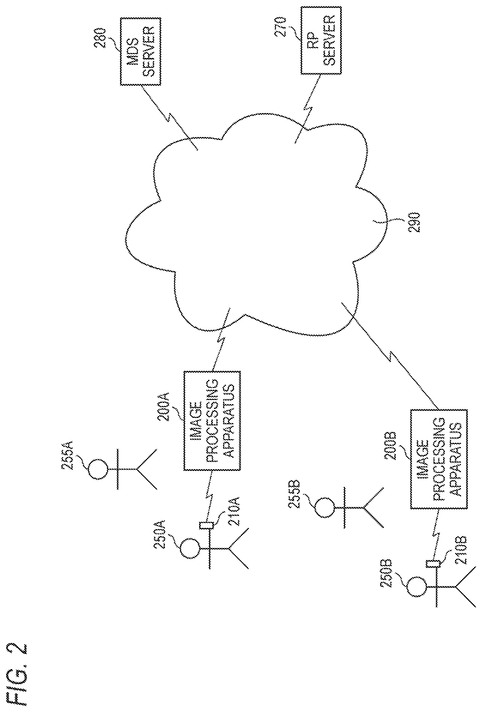 Patent US12323419 Figure 2 – Information processing apparatus, method, and computer readable medium