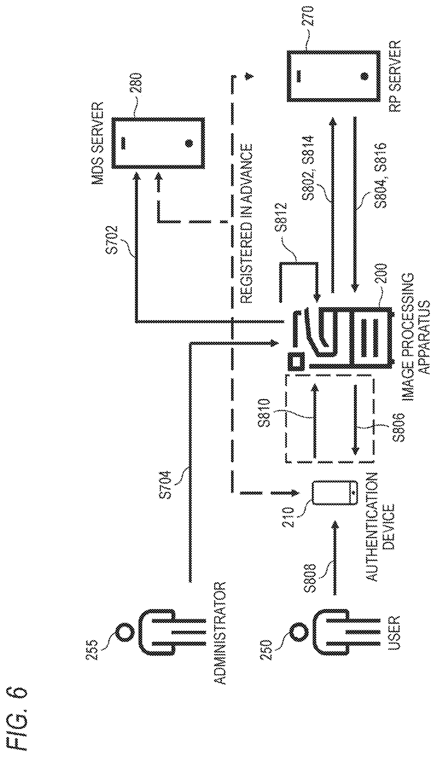 Patent US12323419 Figure 6 – Information processing apparatus, method, and computer readable medium