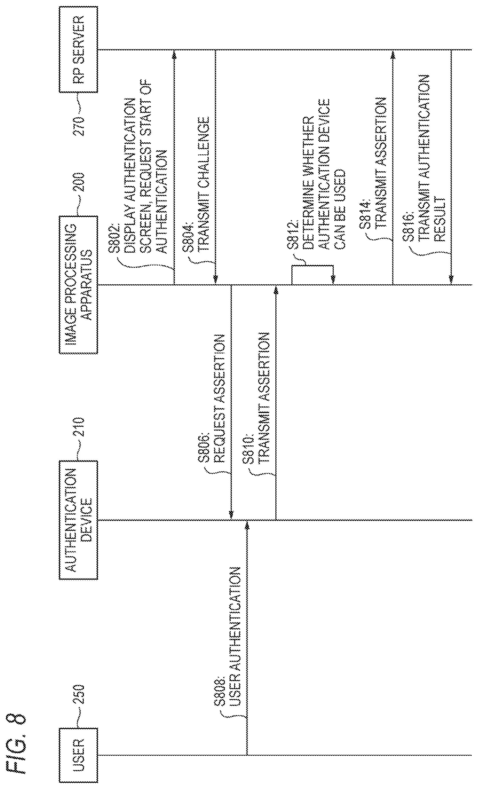 Patent US12323419 Figure 8 – Information processing apparatus, method, and computer readable medium