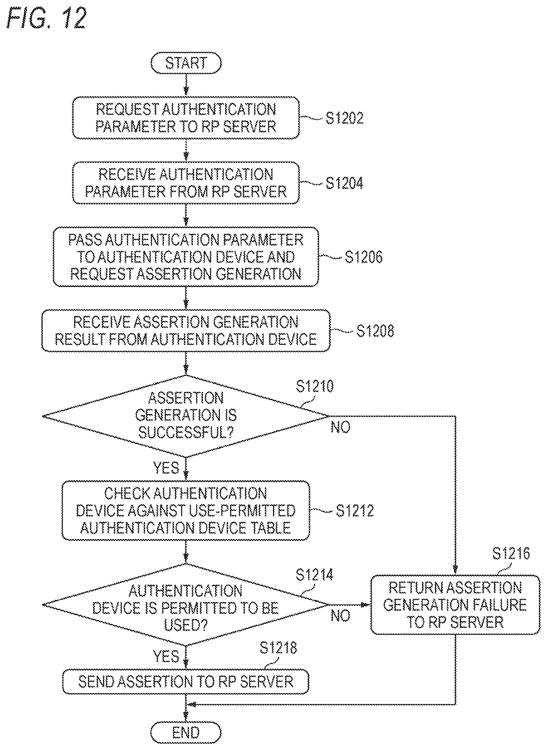 Patent US12323419 Figure 13 – Information processing apparatus, method, and computer readable medium
