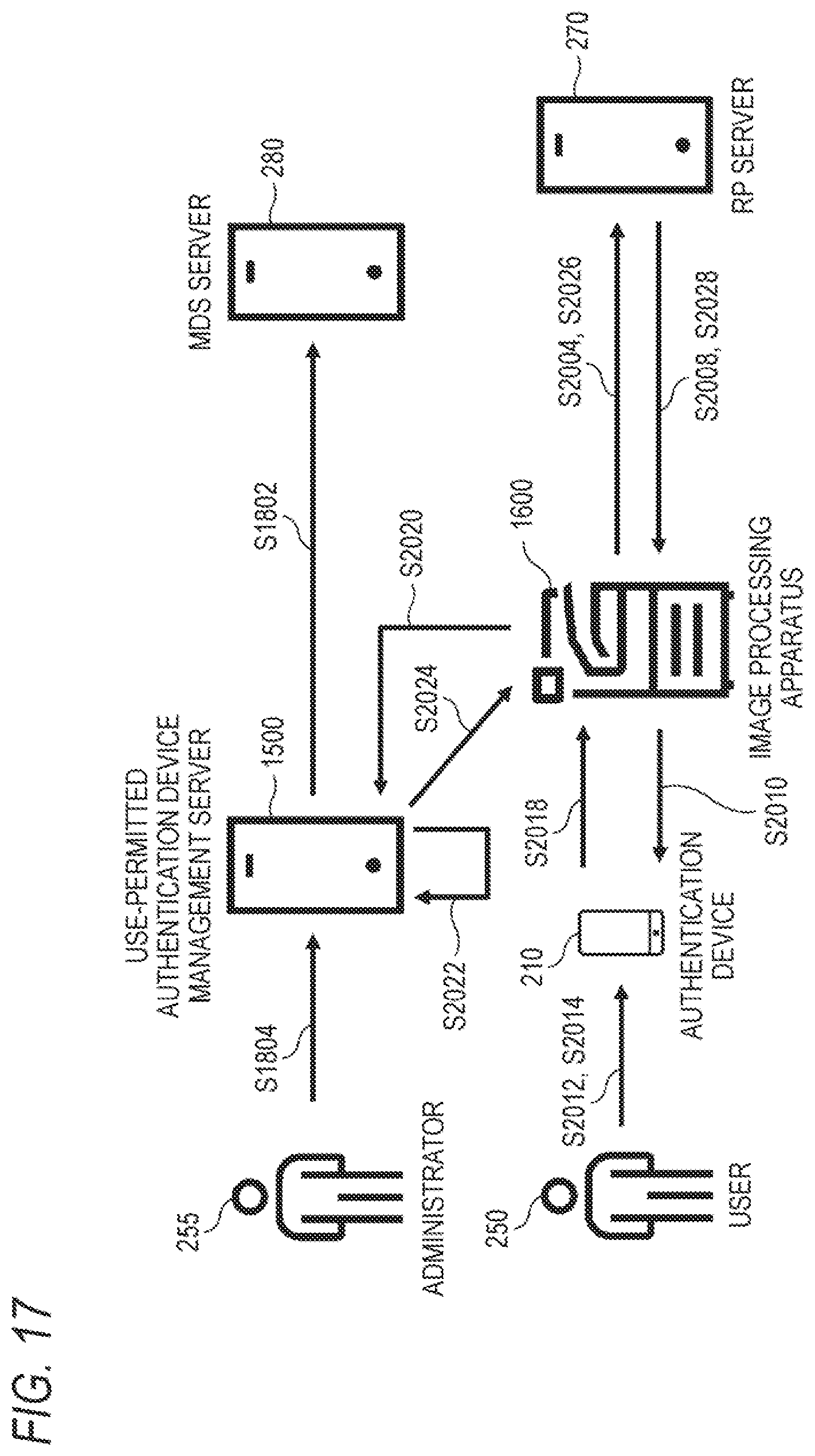 Patent US12323419 Figure 17 – Information processing apparatus, method, and computer readable medium