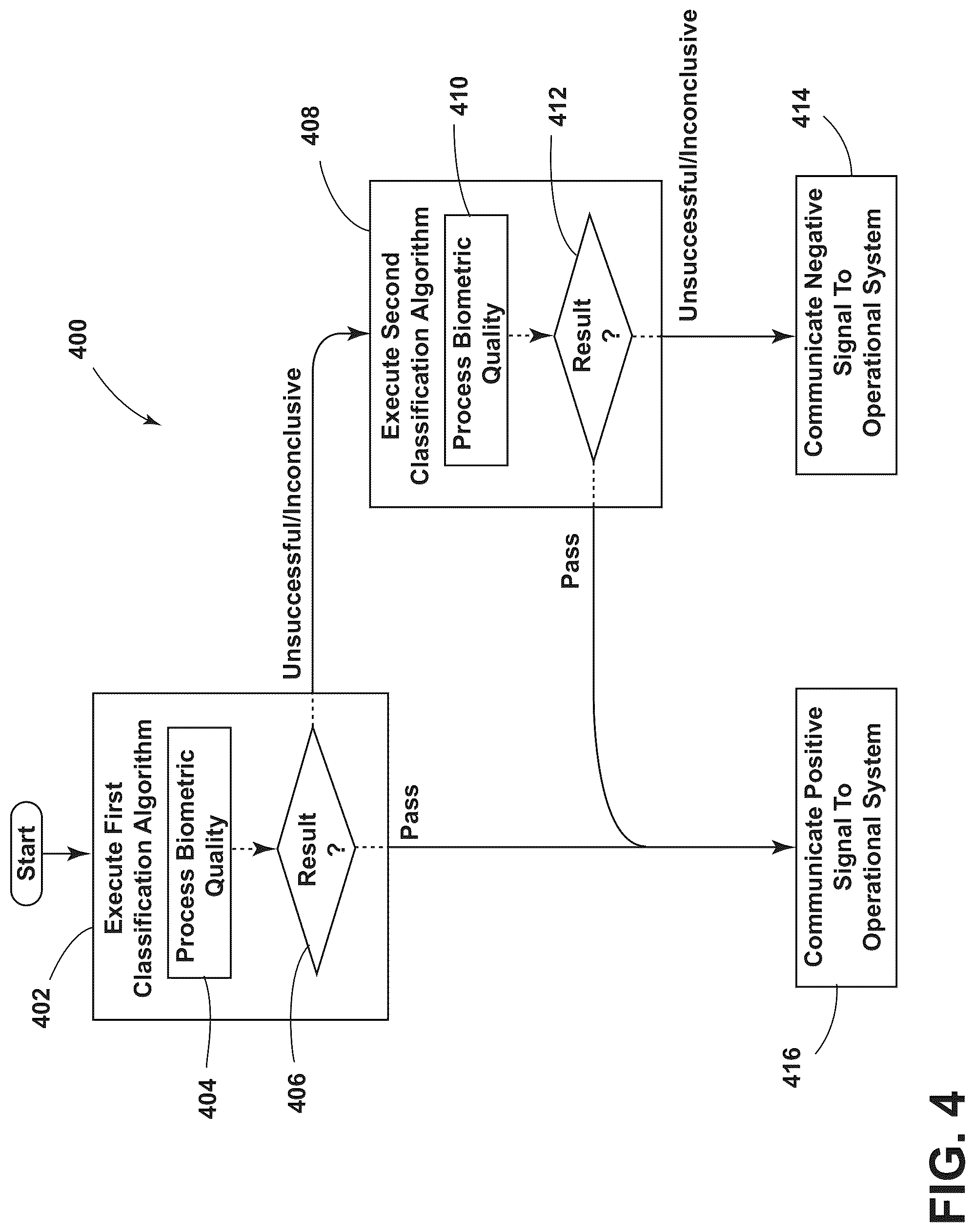 Patent US12323420 Figure 5 – Biometric service evaluation architecture for a vehicle
