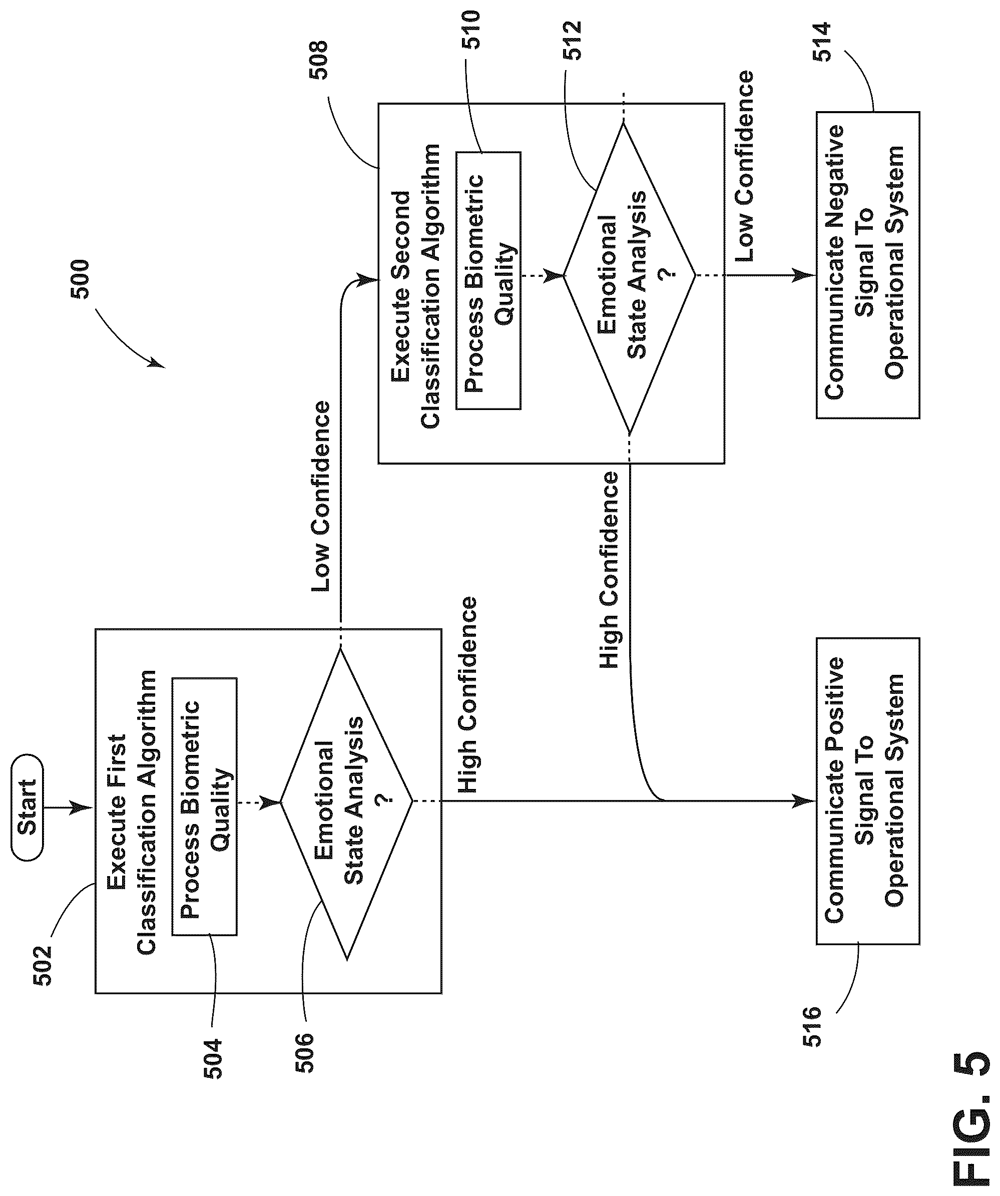 Patent US12323420 Figure 6 – Biometric service evaluation architecture for a vehicle