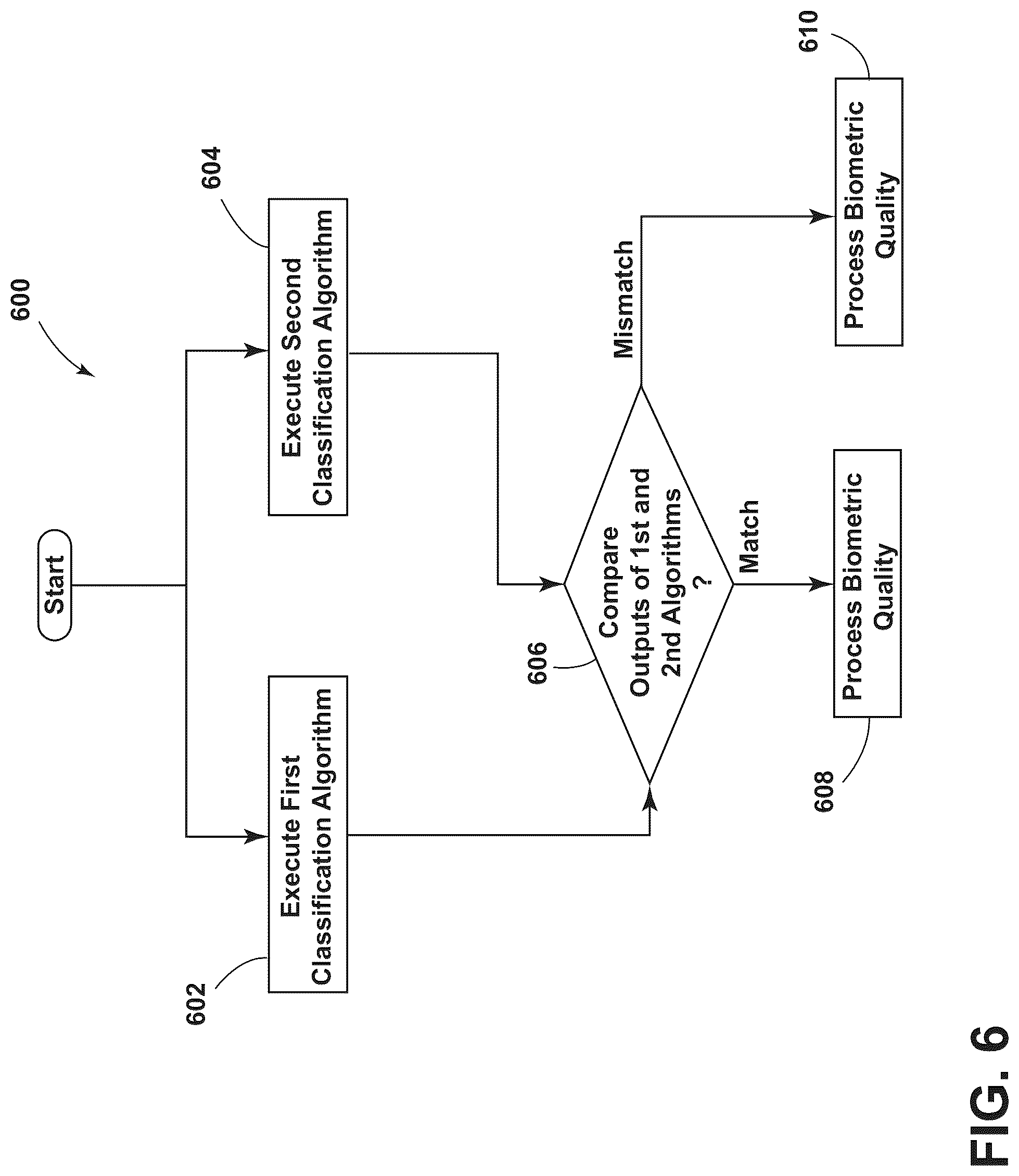 Patent US12323420 Figure 7 – Biometric service evaluation architecture for a vehicle