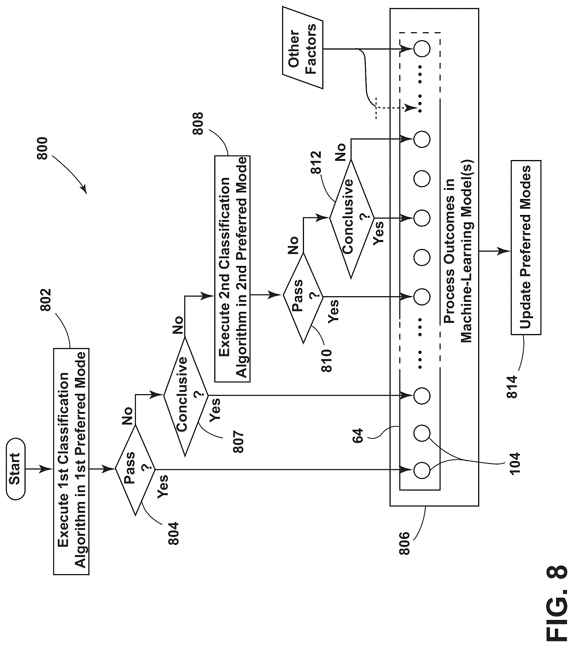 Patent US12323420 Figure 9 – Biometric service evaluation architecture for a vehicle