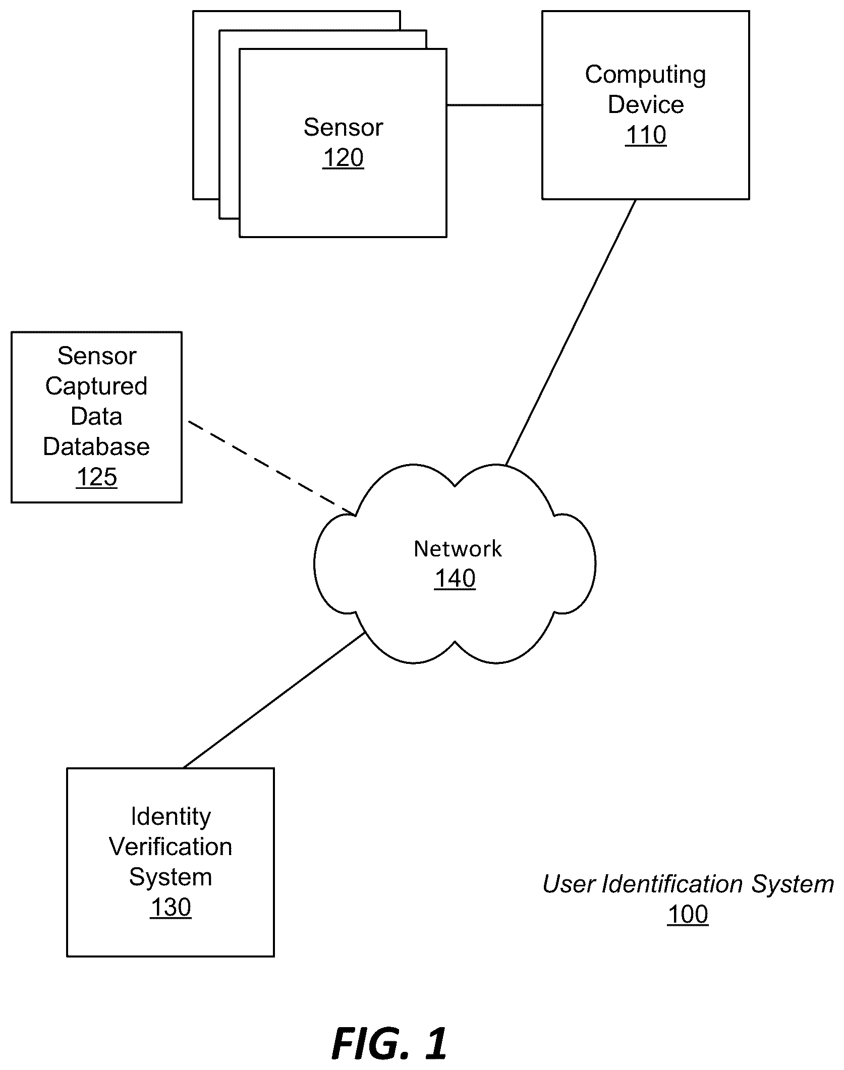 Patent US12323421 Figure 1 – Context-based risk assessment for an identity verification system
