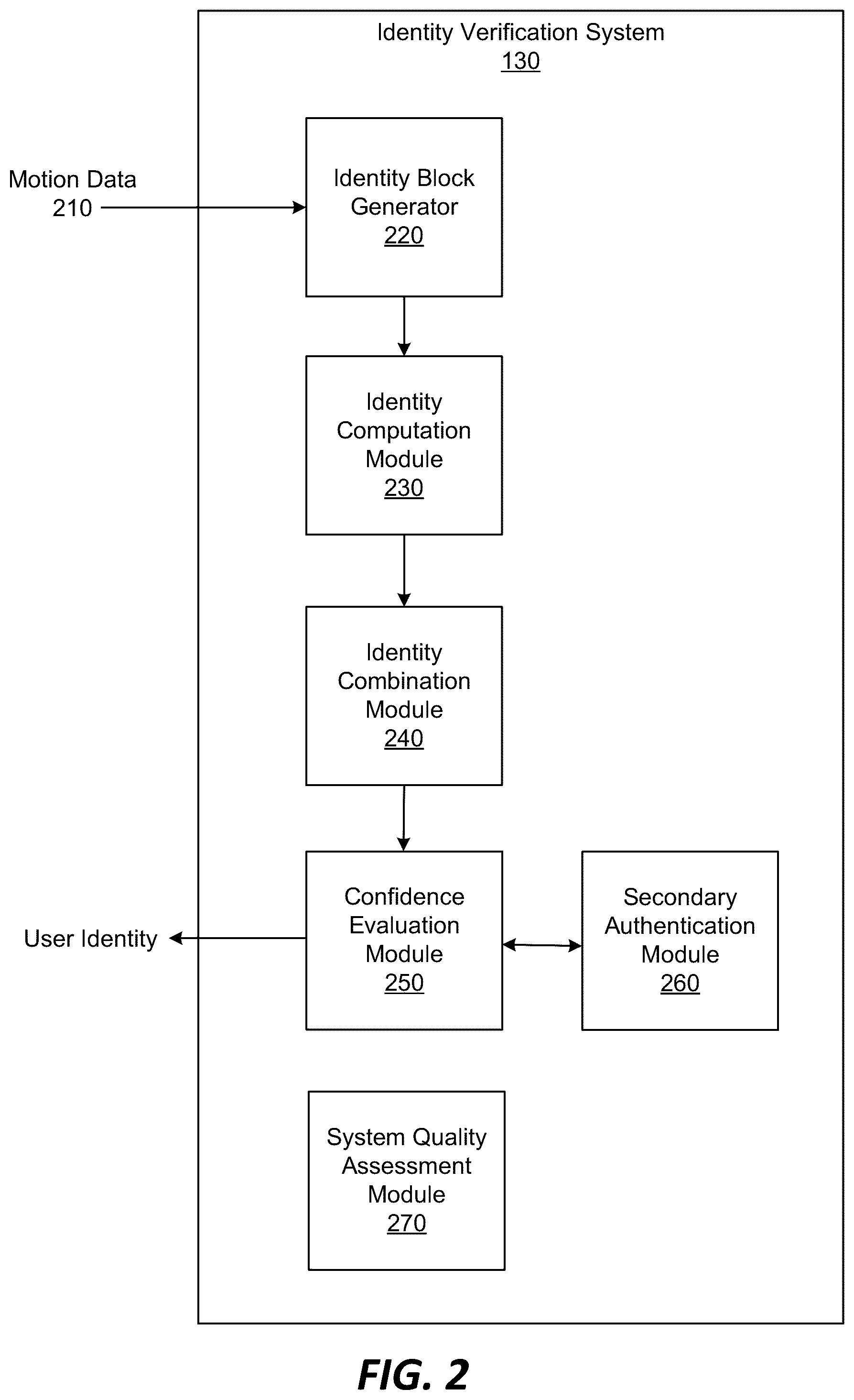 Patent US12323421 Figure 2 – Context-based risk assessment for an identity verification system