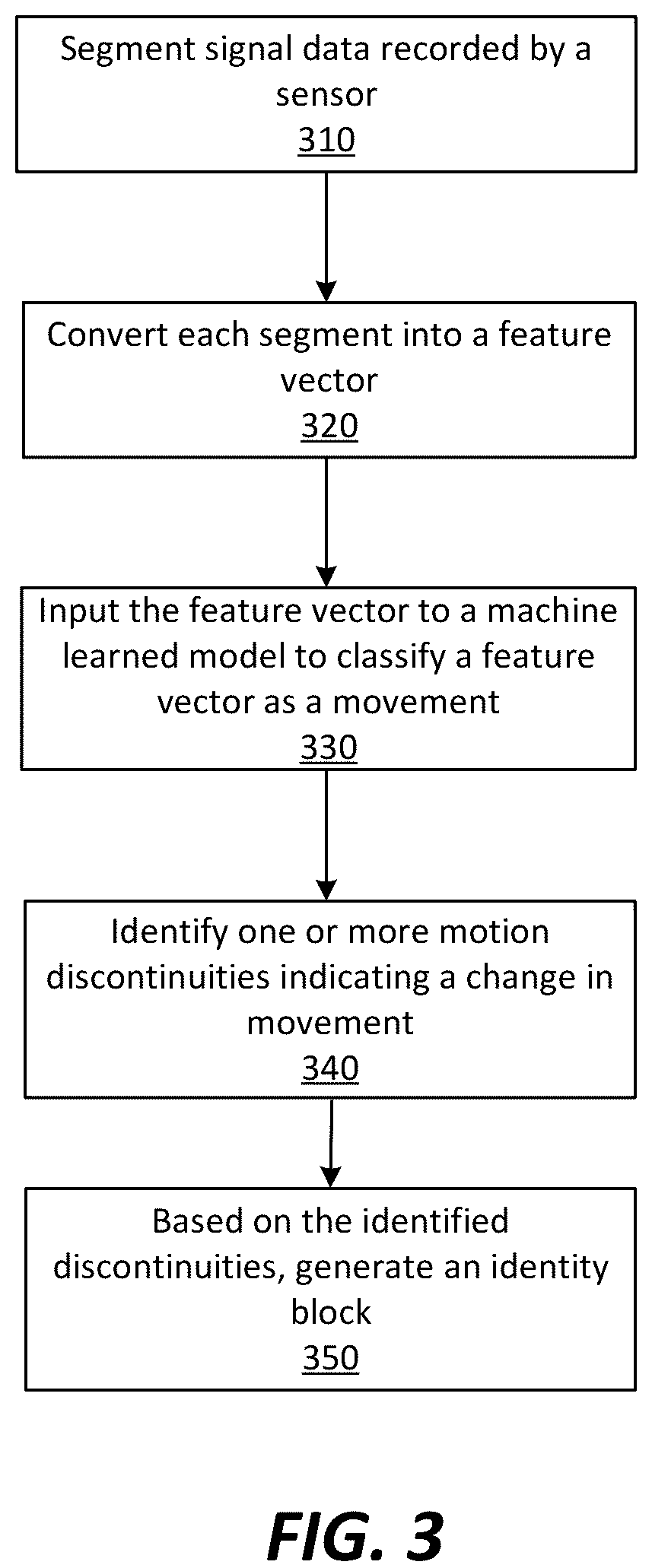Patent US12323421 Figure 3 – Context-based risk assessment for an identity verification system