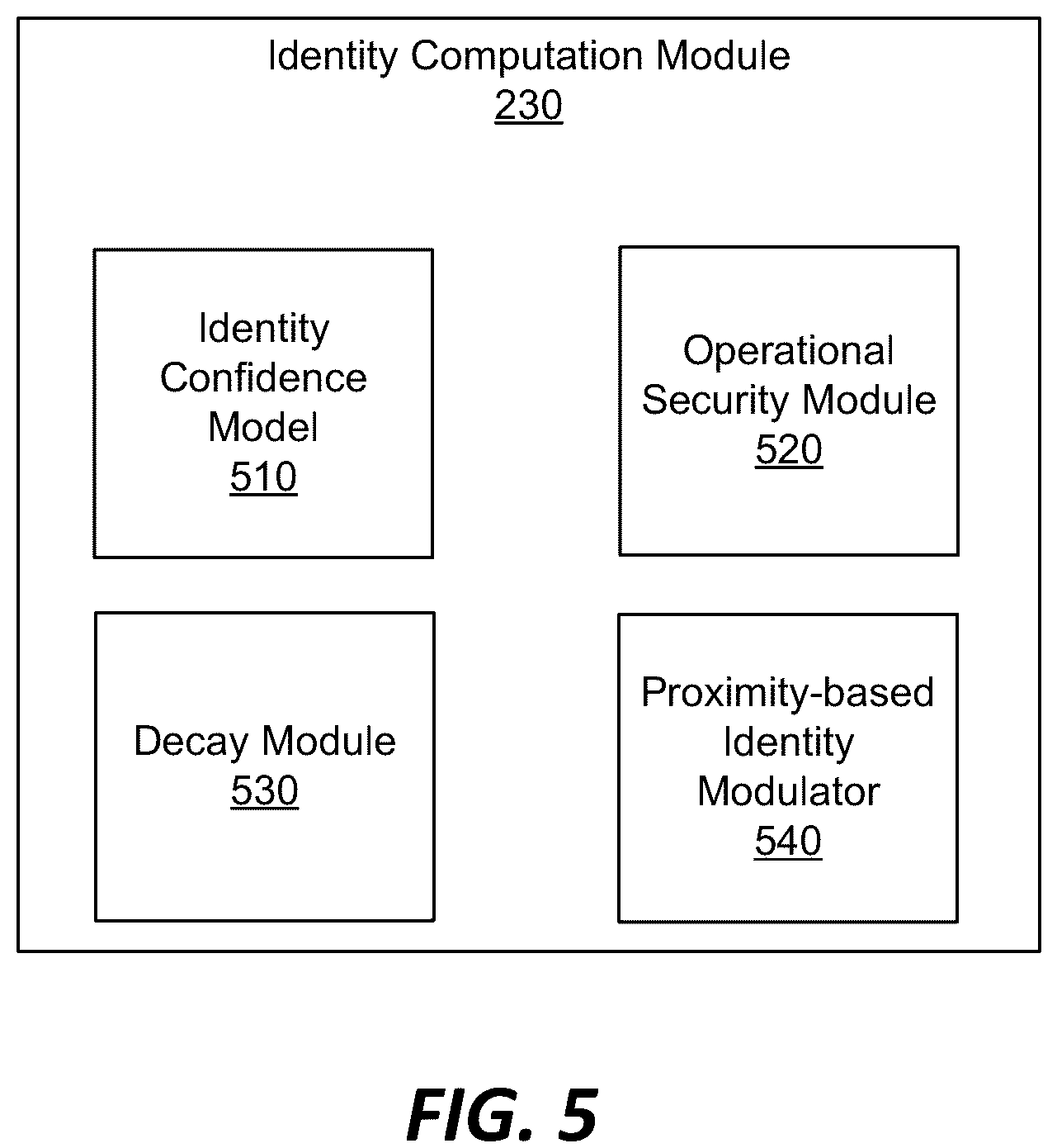 Patent US12323421 Figure 5 – Context-based risk assessment for an identity verification system