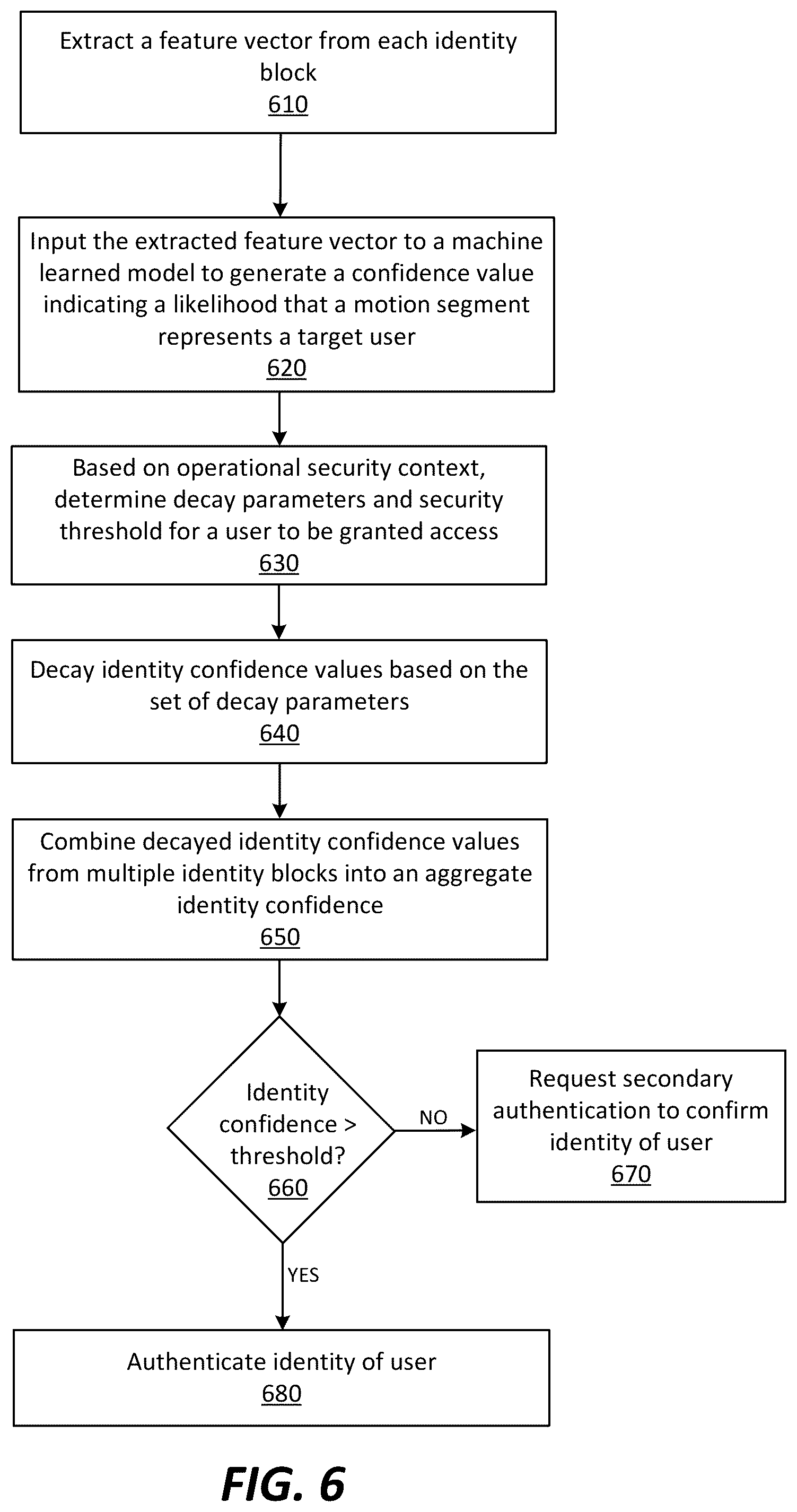 Patent US12323421 Figure 6 – Context-based risk assessment for an identity verification system