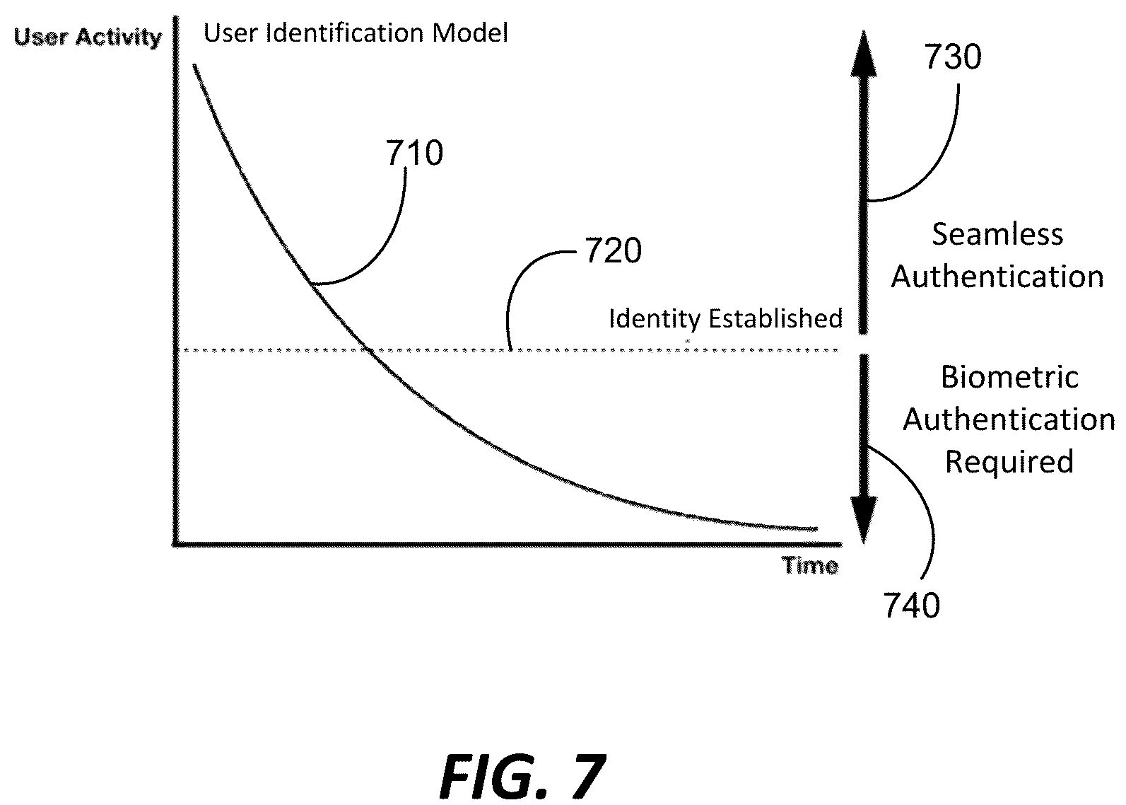 Patent US12323421 Figure 7 – Context-based risk assessment for an identity verification system