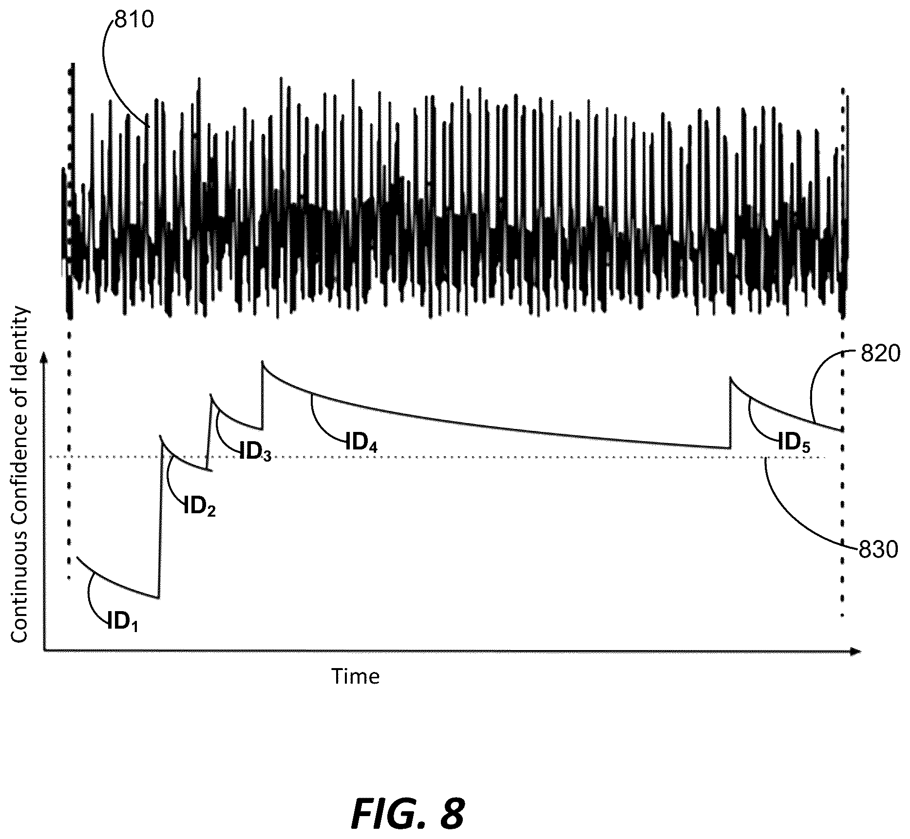 Patent US12323421 Figure 8 – Context-based risk assessment for an identity verification system