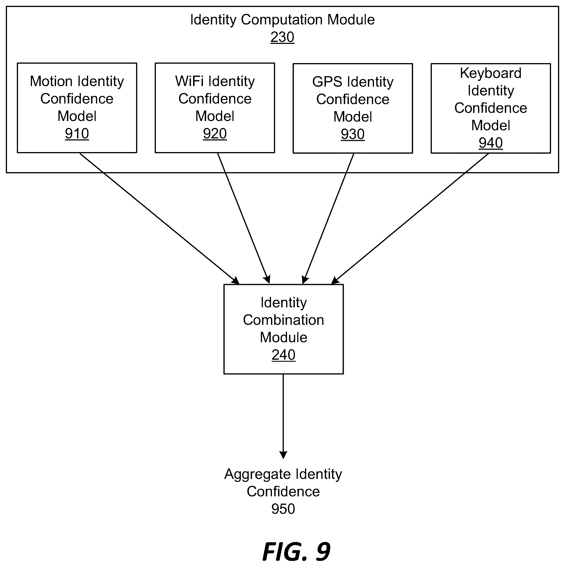 Patent US12323421 Figure 9 – Context-based risk assessment for an identity verification system