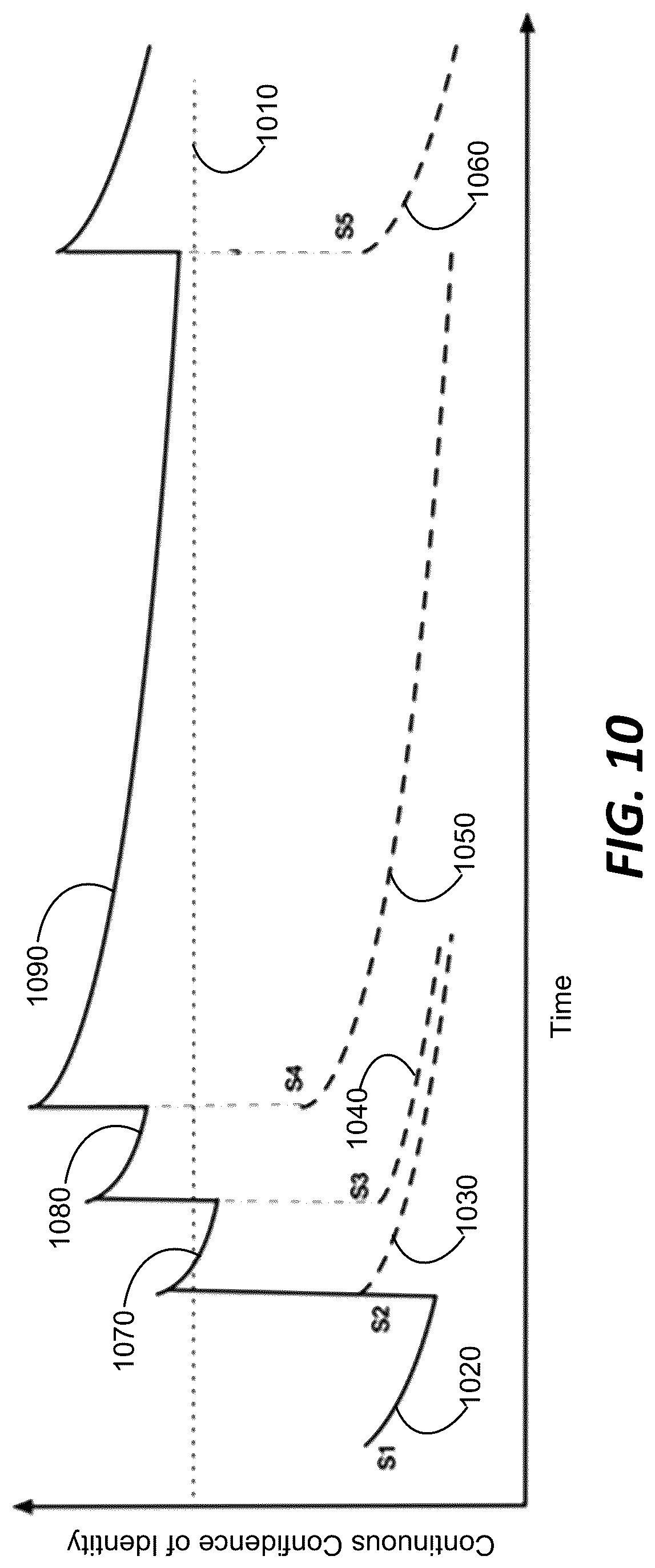Patent US12323421 Figure 10 – Context-based risk assessment for an identity verification system