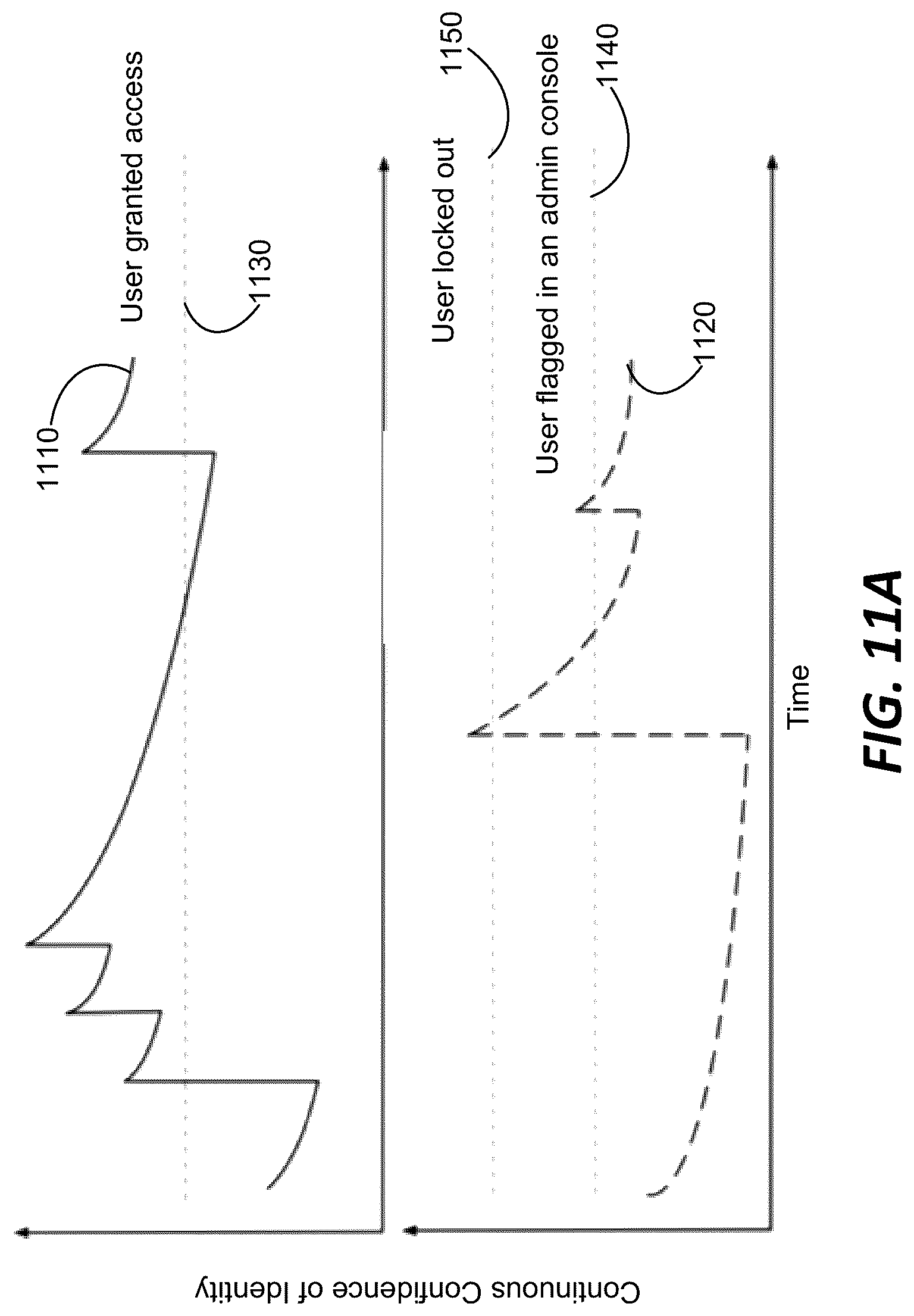 Patent US12323421 Figure 11 – Context-based risk assessment for an identity verification system