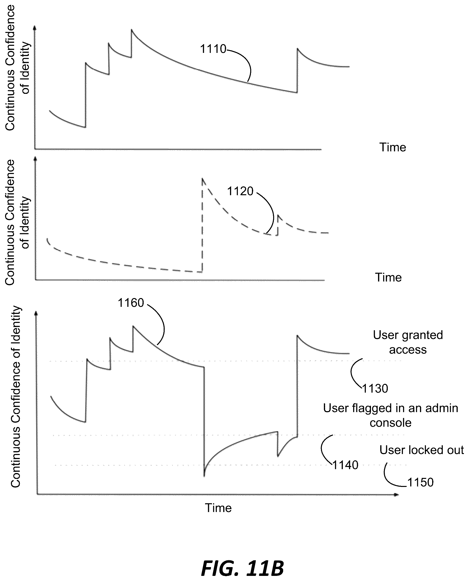Patent US12323421 Figure 12 – Context-based risk assessment for an identity verification system