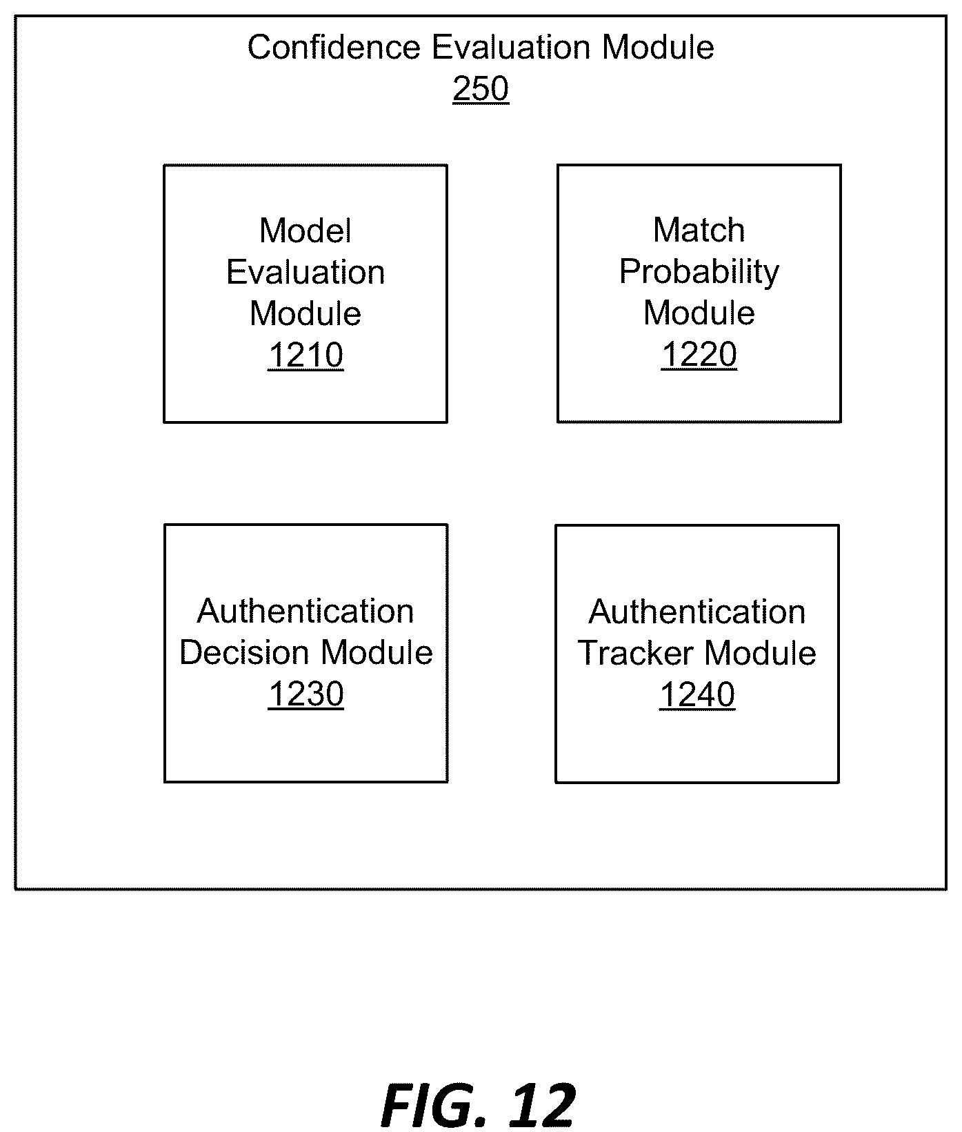 Patent US12323421 Figure 13 – Context-based risk assessment for an identity verification system