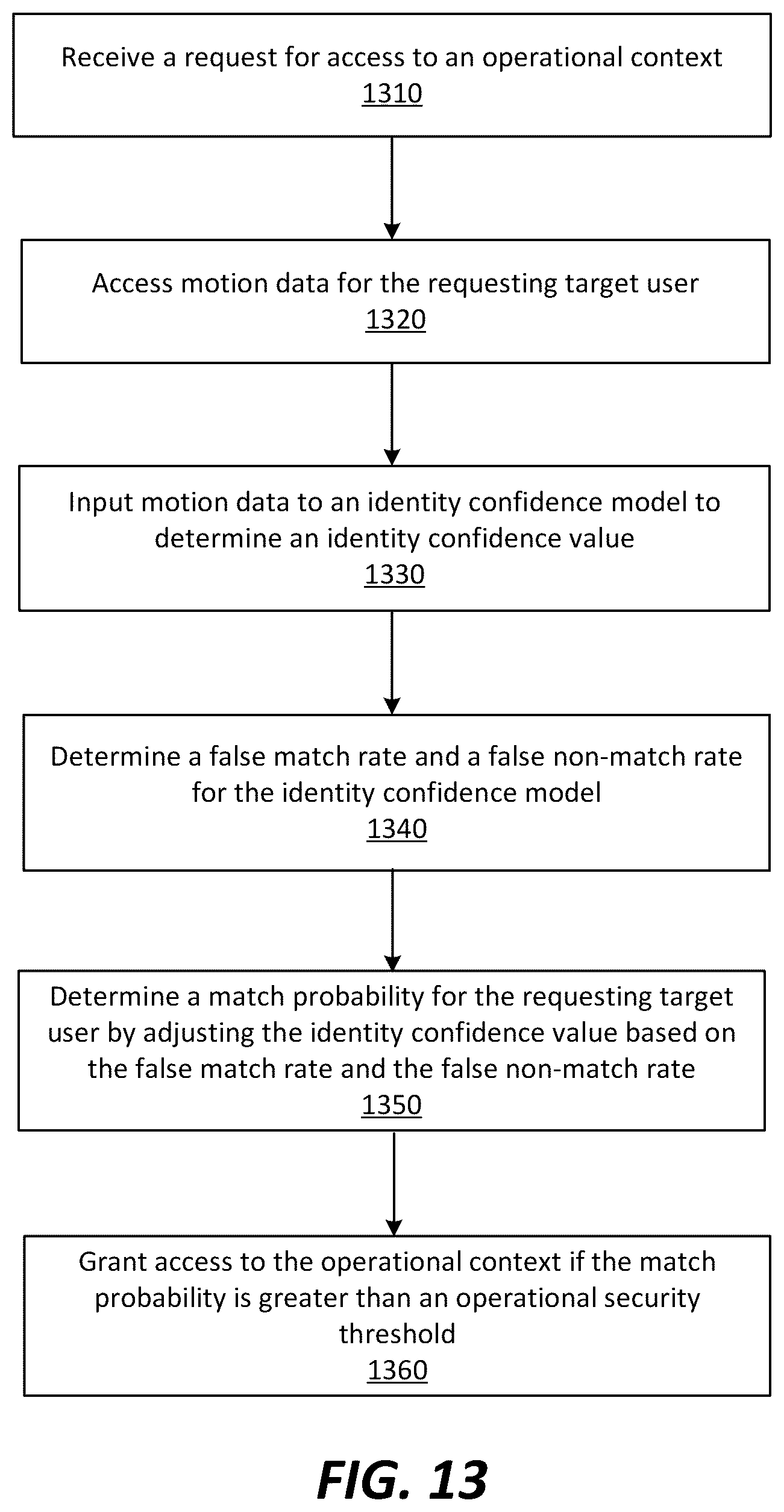 Patent US12323421 Figure 14 – Context-based risk assessment for an identity verification system