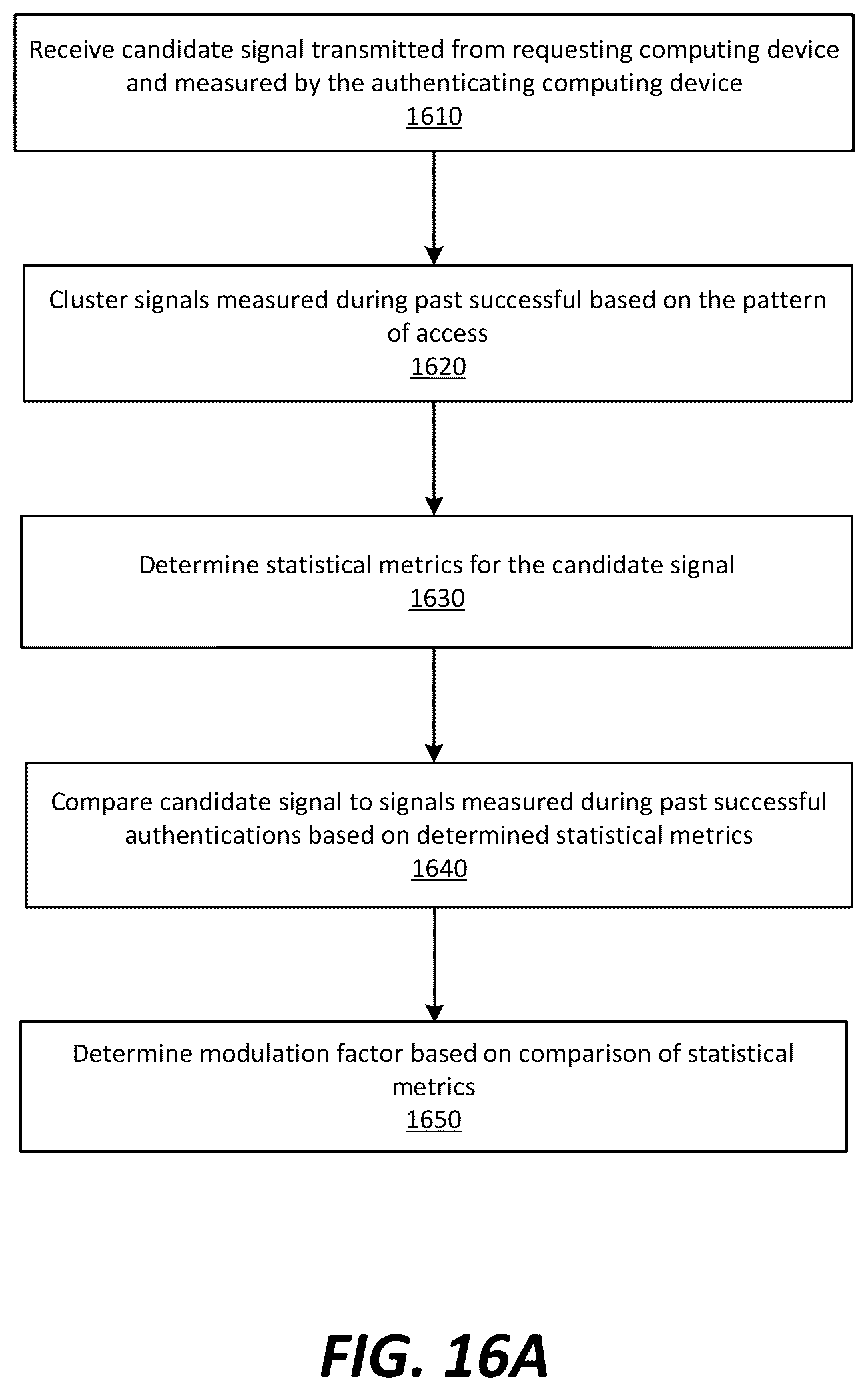 Patent US12323421 Figure 17 – Context-based risk assessment for an identity verification system