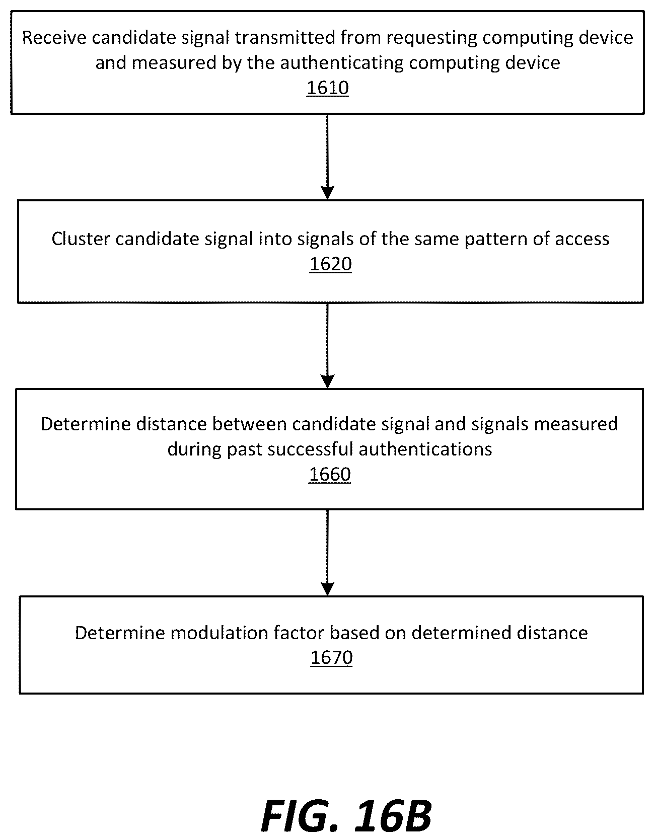 Patent US12323421 Figure 18 – Context-based risk assessment for an identity verification system