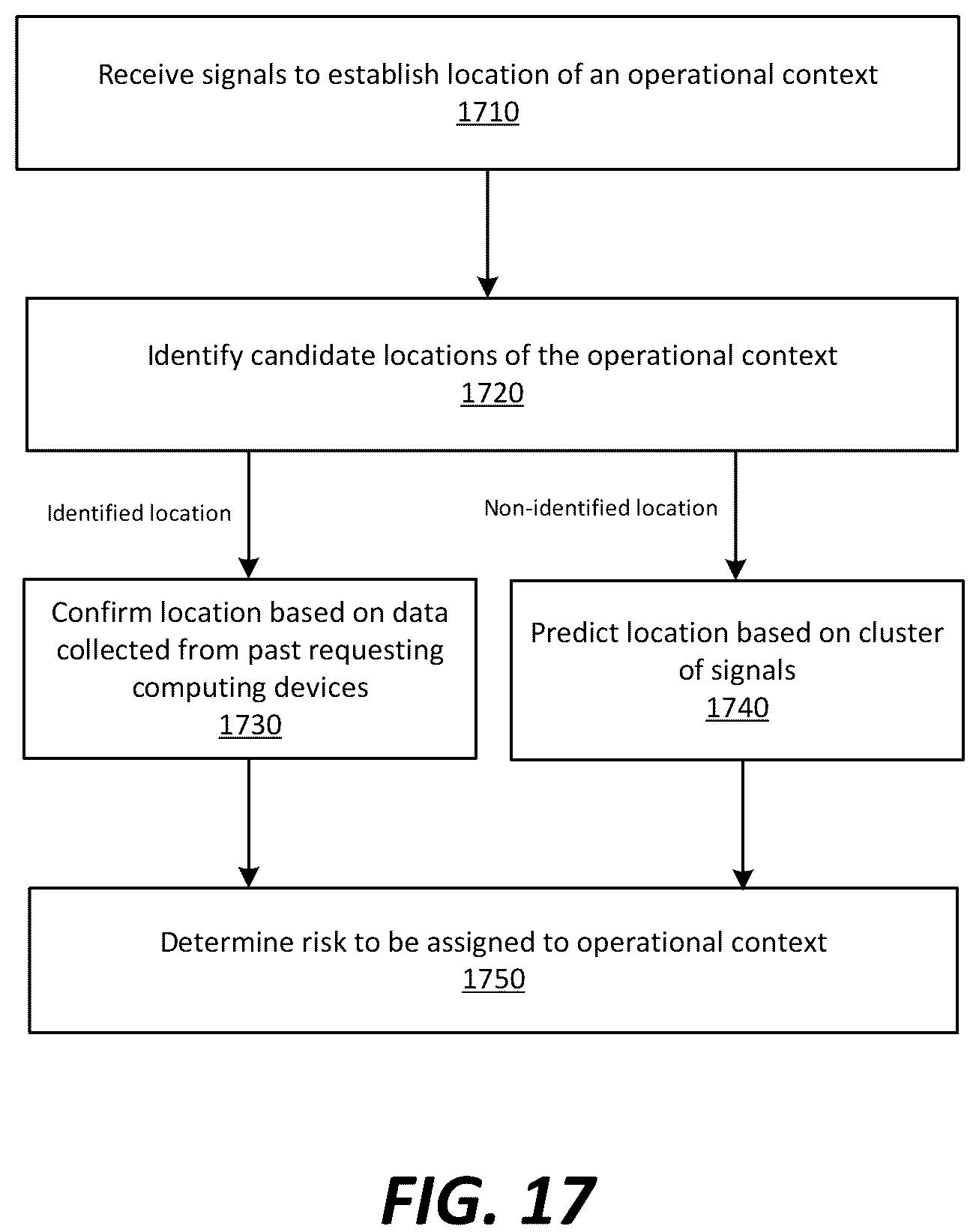 Patent US12323421 Figure 19 – Context-based risk assessment for an identity verification system