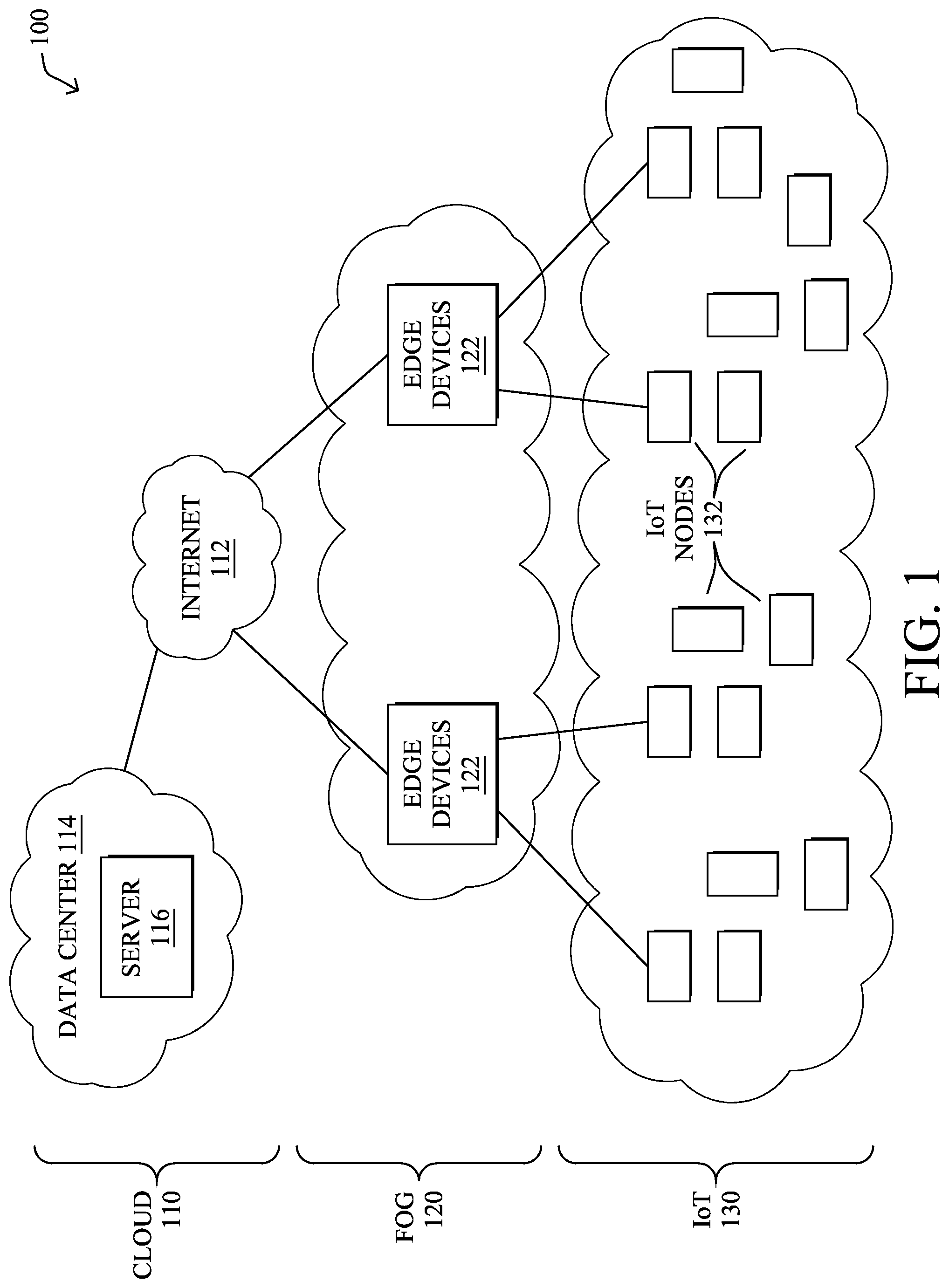 Patent US12323422 Figure 1 – Secure remote access to devices on overlapping subnets