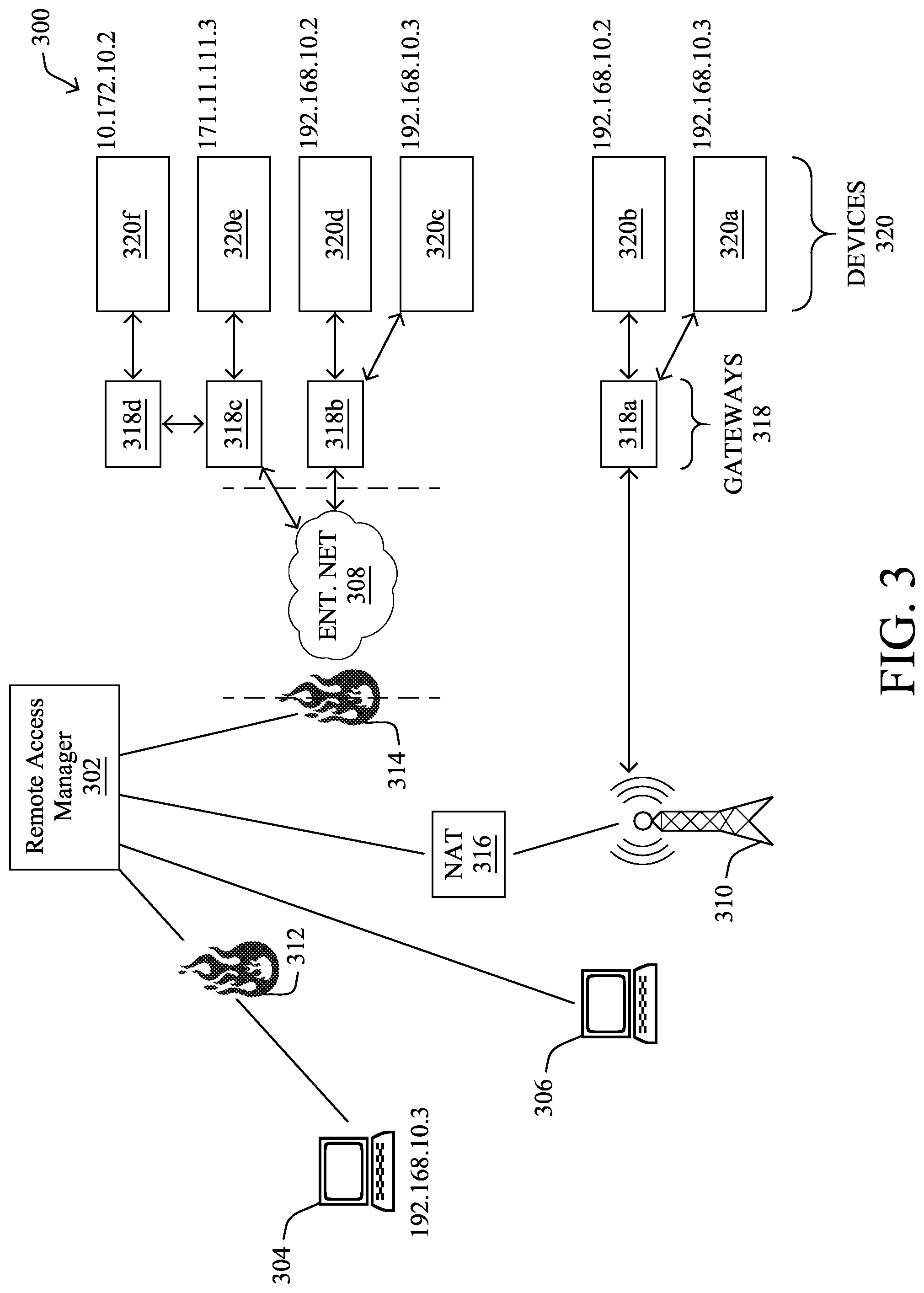 Patent US12323422 Figure 3 – Secure remote access to devices on overlapping subnets