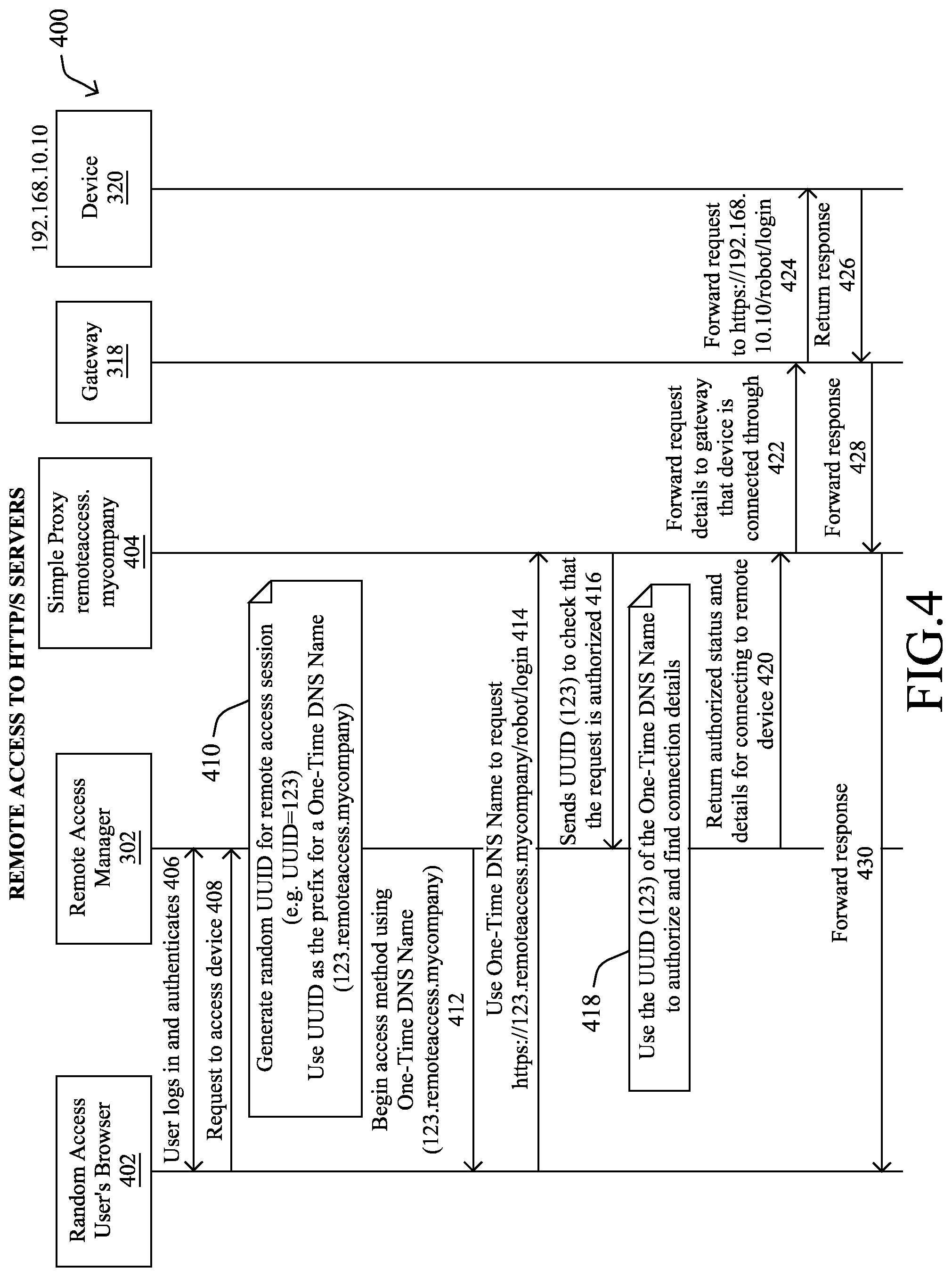 Patent US12323422 Figure 4 – Secure remote access to devices on overlapping subnets
