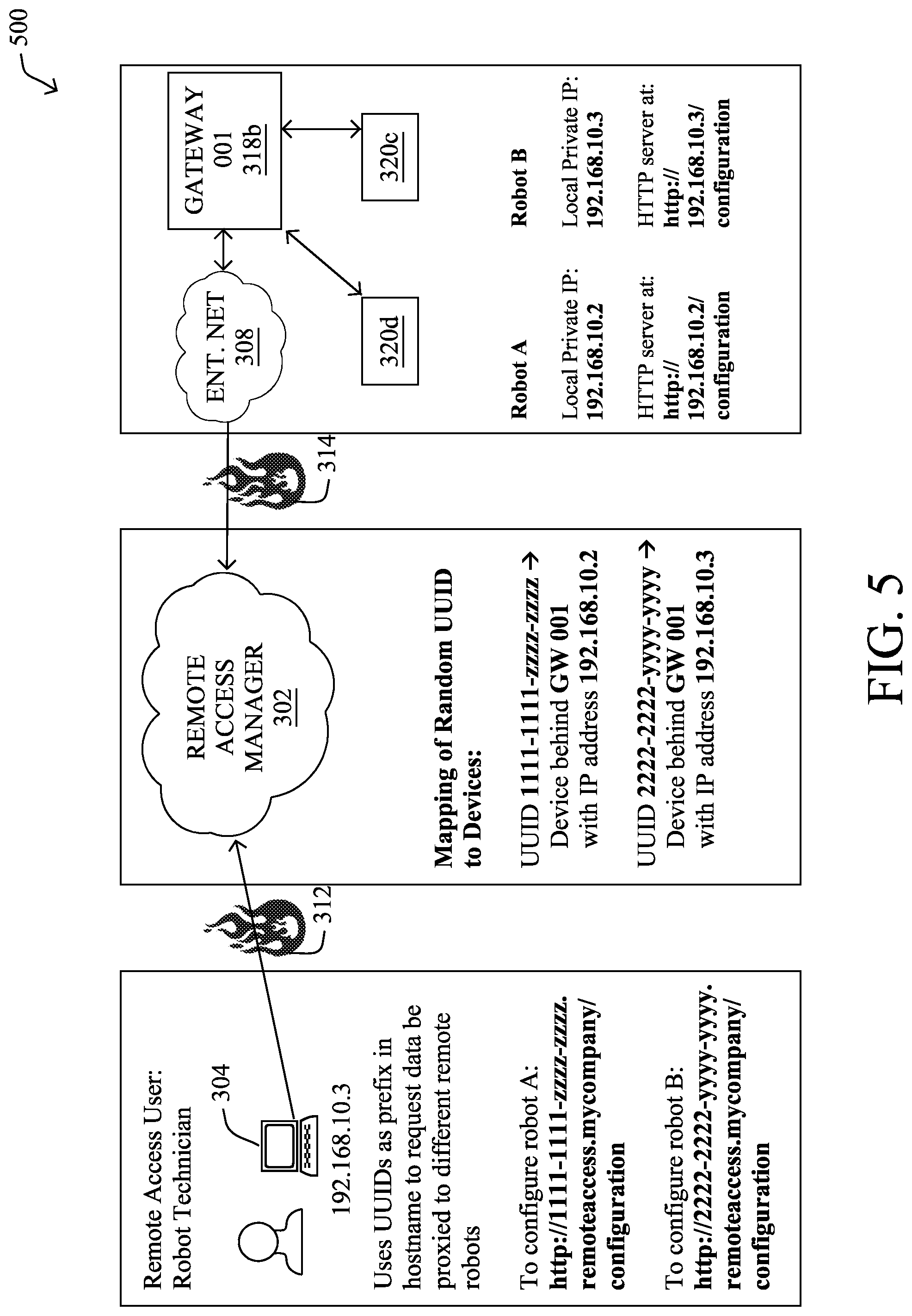 Patent US12323422 Figure 5 – Secure remote access to devices on overlapping subnets