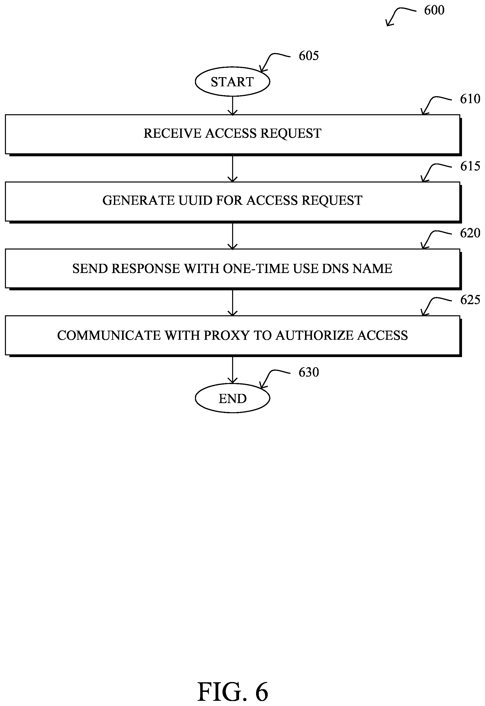 Patent US12323422 Figure 6 – Secure remote access to devices on overlapping subnets