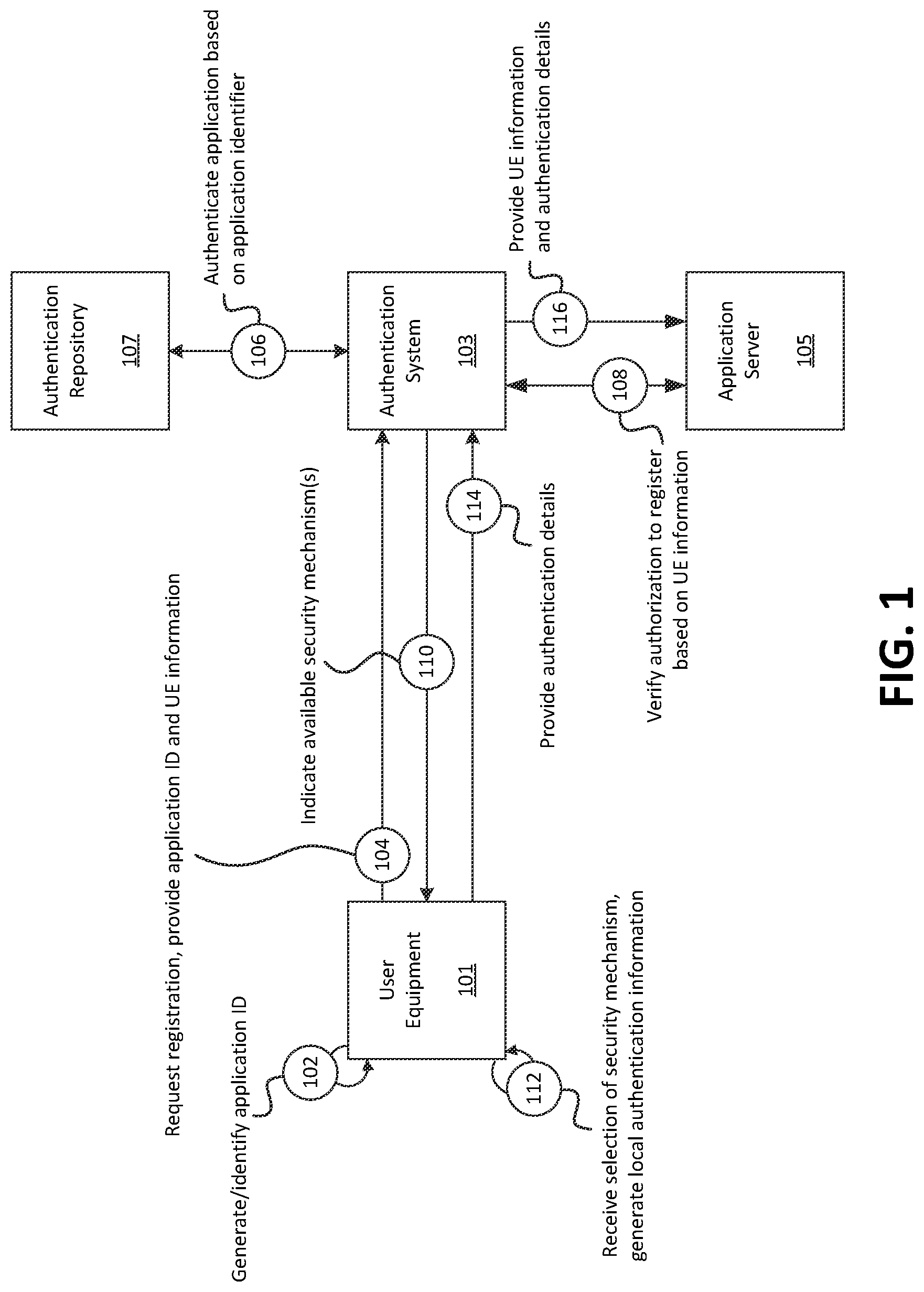 Patent US12323423 Figure 1 – Systems and methods for multi-level authentication