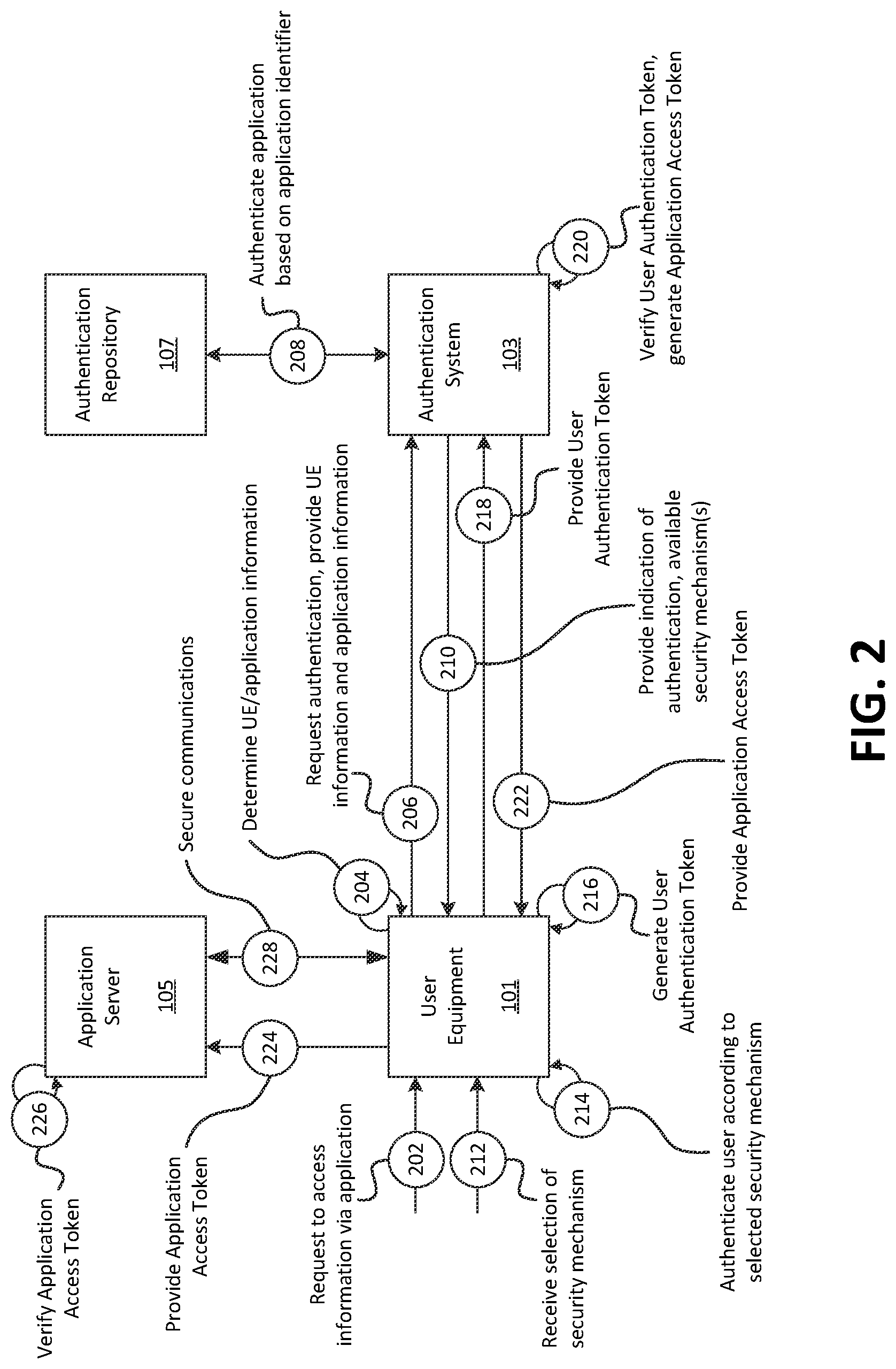 Patent US12323423 Figure 2 – Systems and methods for multi-level authentication