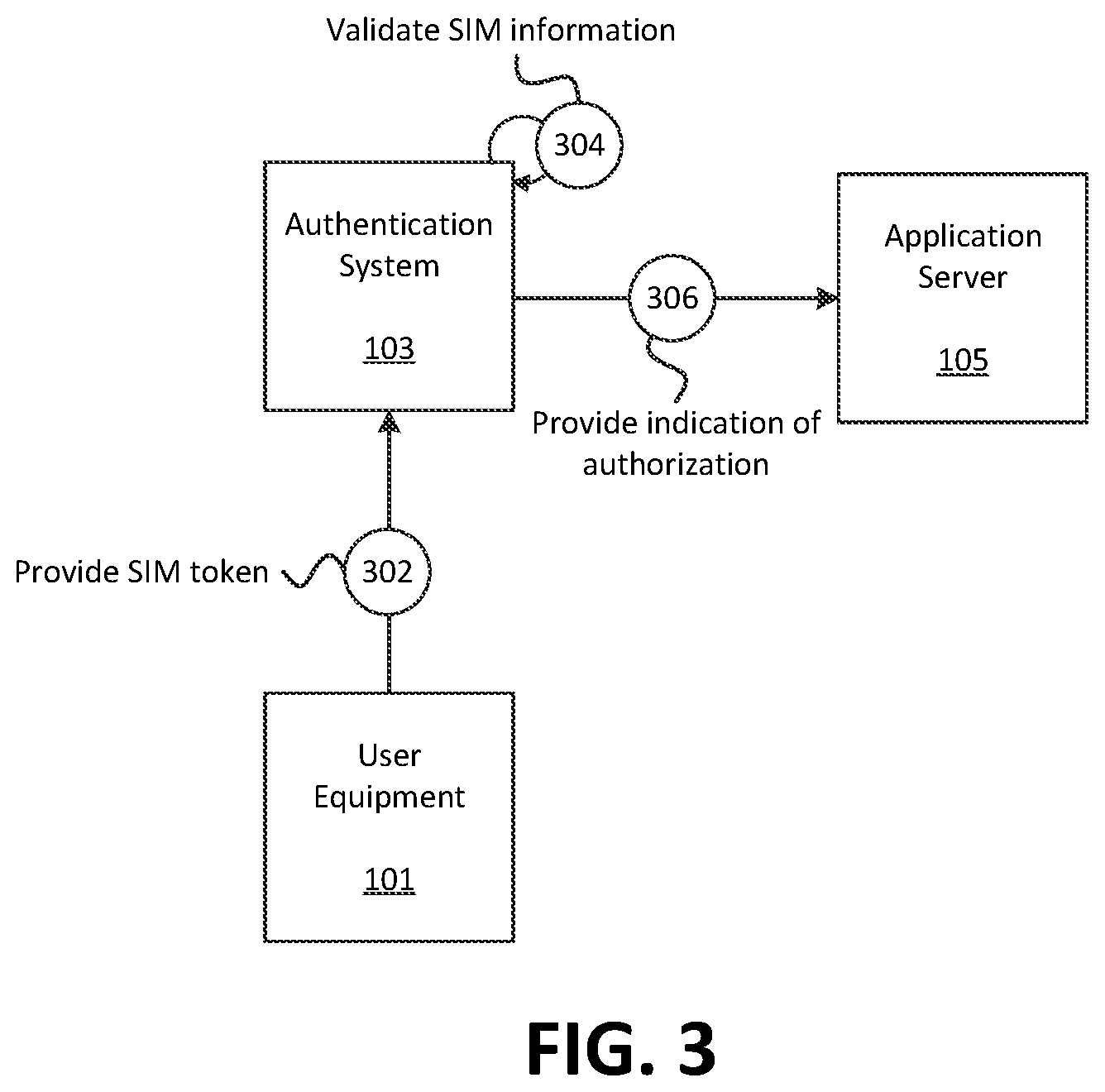 Patent US12323423 Figure 3 – Systems and methods for multi-level authentication