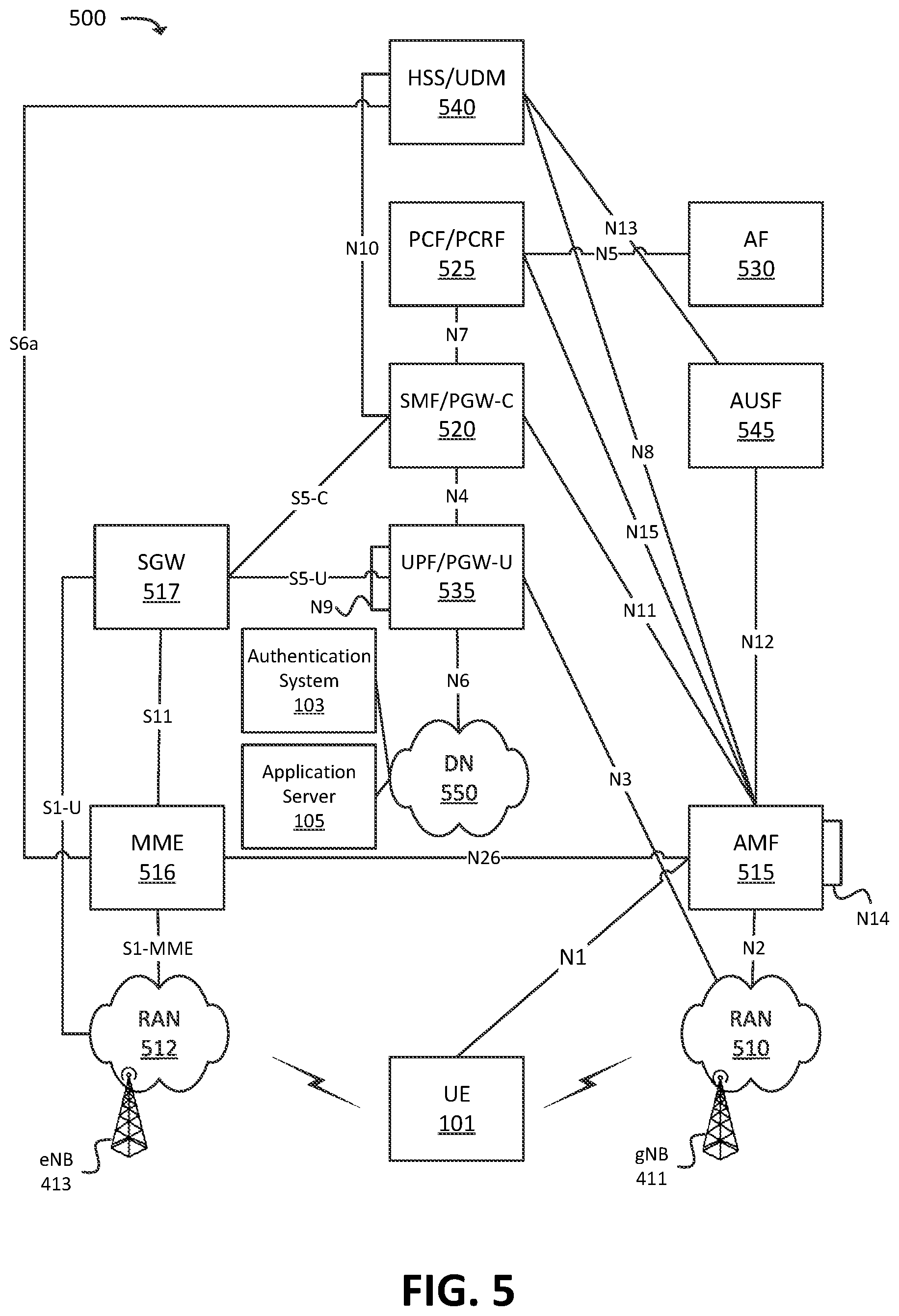 Patent US12323423 Figure 5 – Systems and methods for multi-level authentication