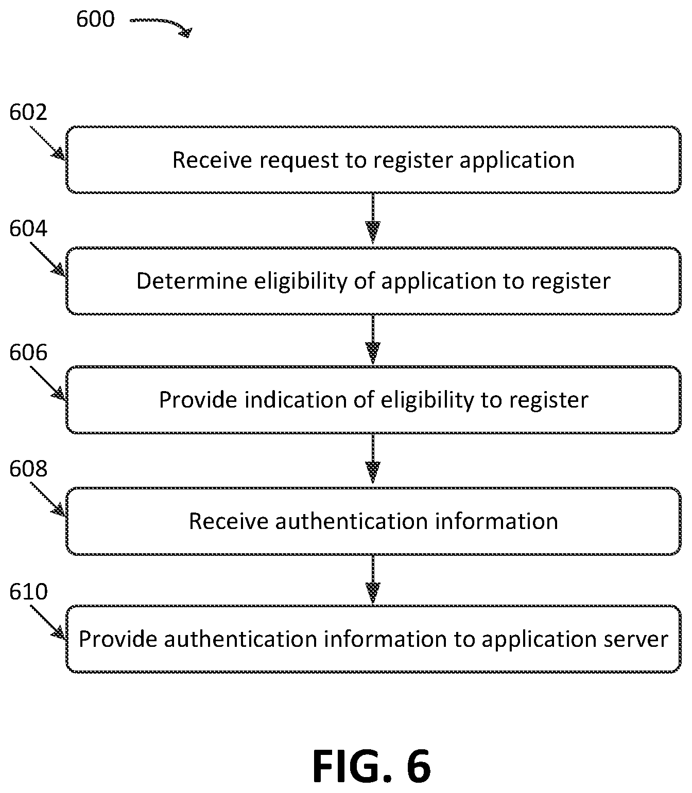 Patent US12323423 Figure 6 – Systems and methods for multi-level authentication