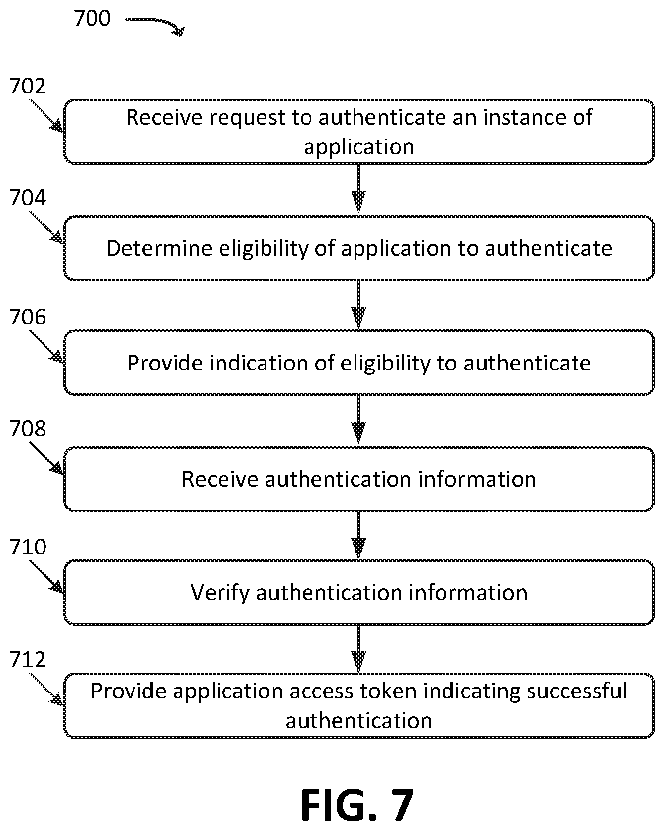 Patent US12323423 Figure 7 – Systems and methods for multi-level authentication