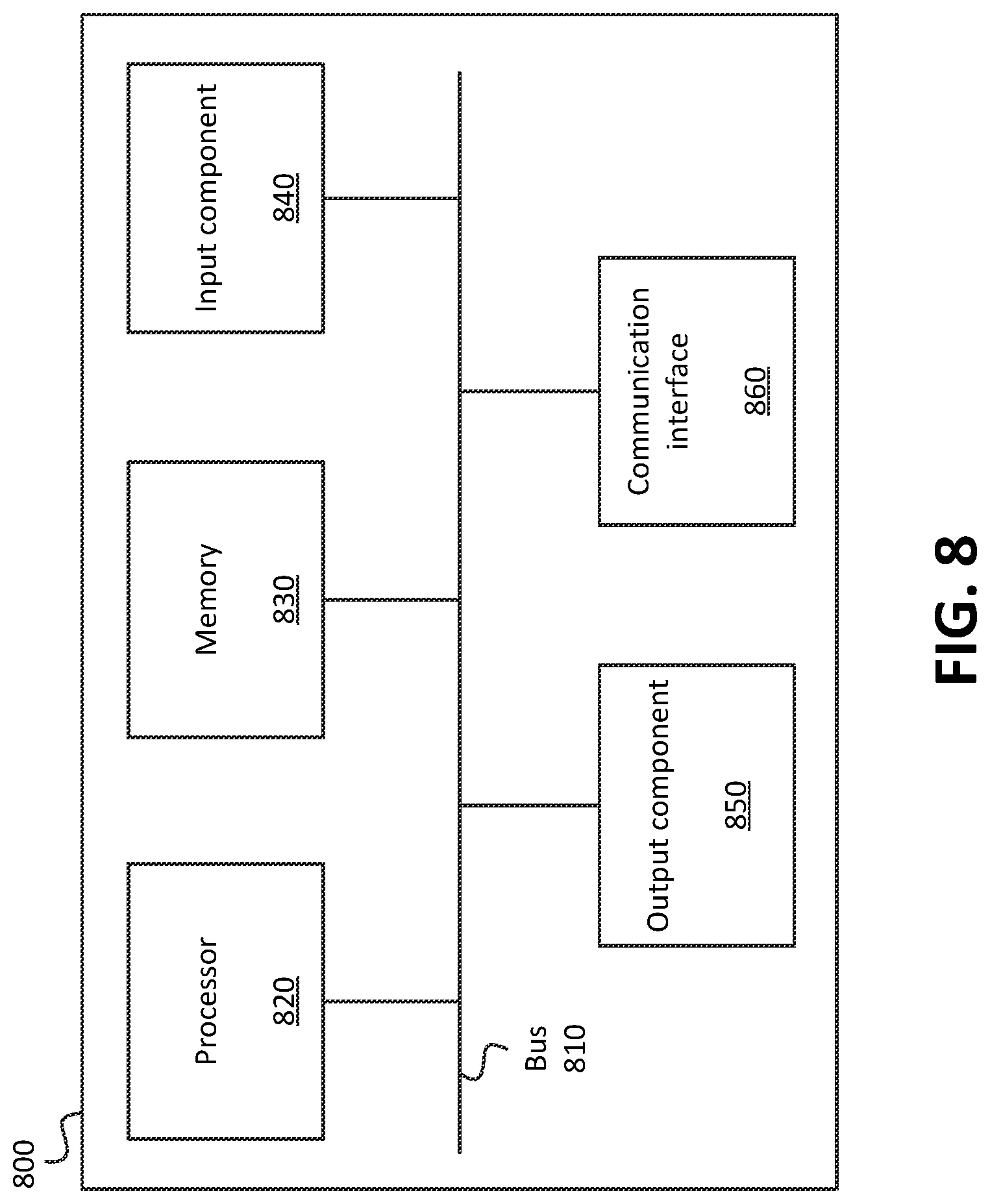 Patent US12323423 Figure 8 – Systems and methods for multi-level authentication
