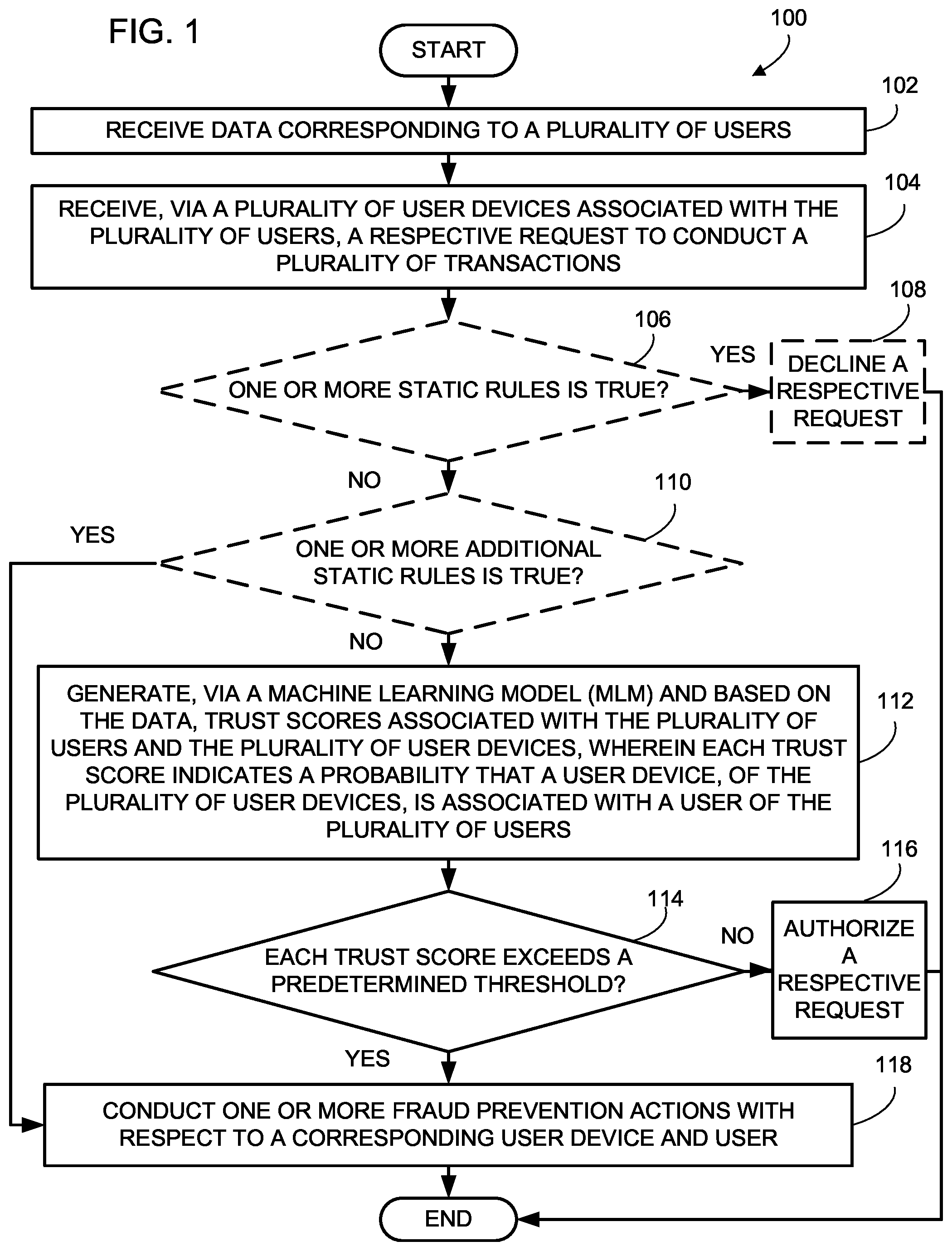 Patent US12323424 Figure 1 – Systems and methods for determining trusted devices