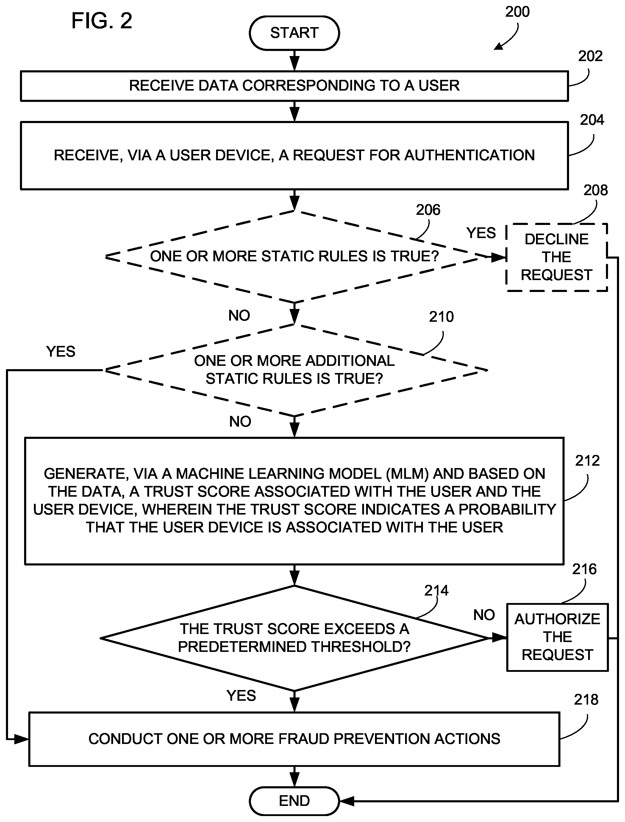 Patent US12323424 Figure 2 – Systems and methods for determining trusted devices