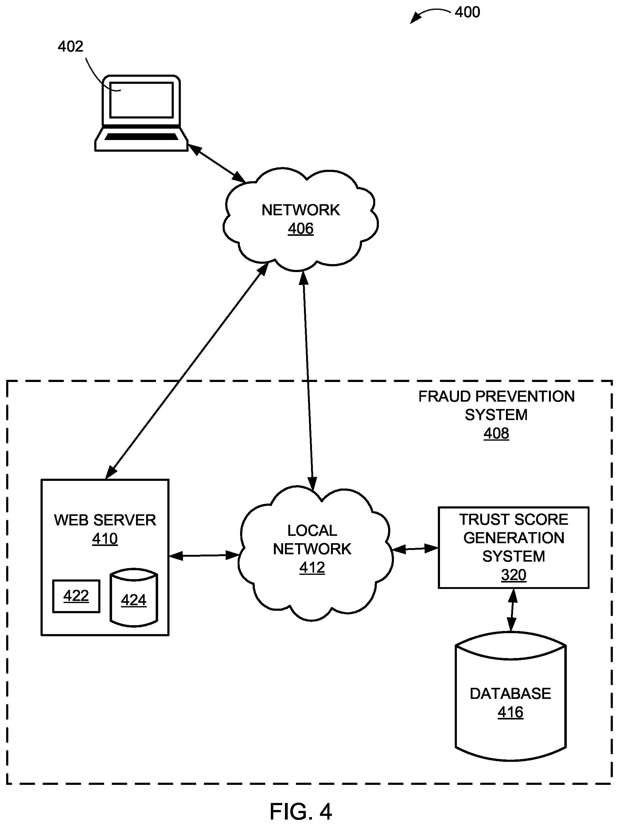 Patent US12323424 Figure 4 – Systems and methods for determining trusted devices