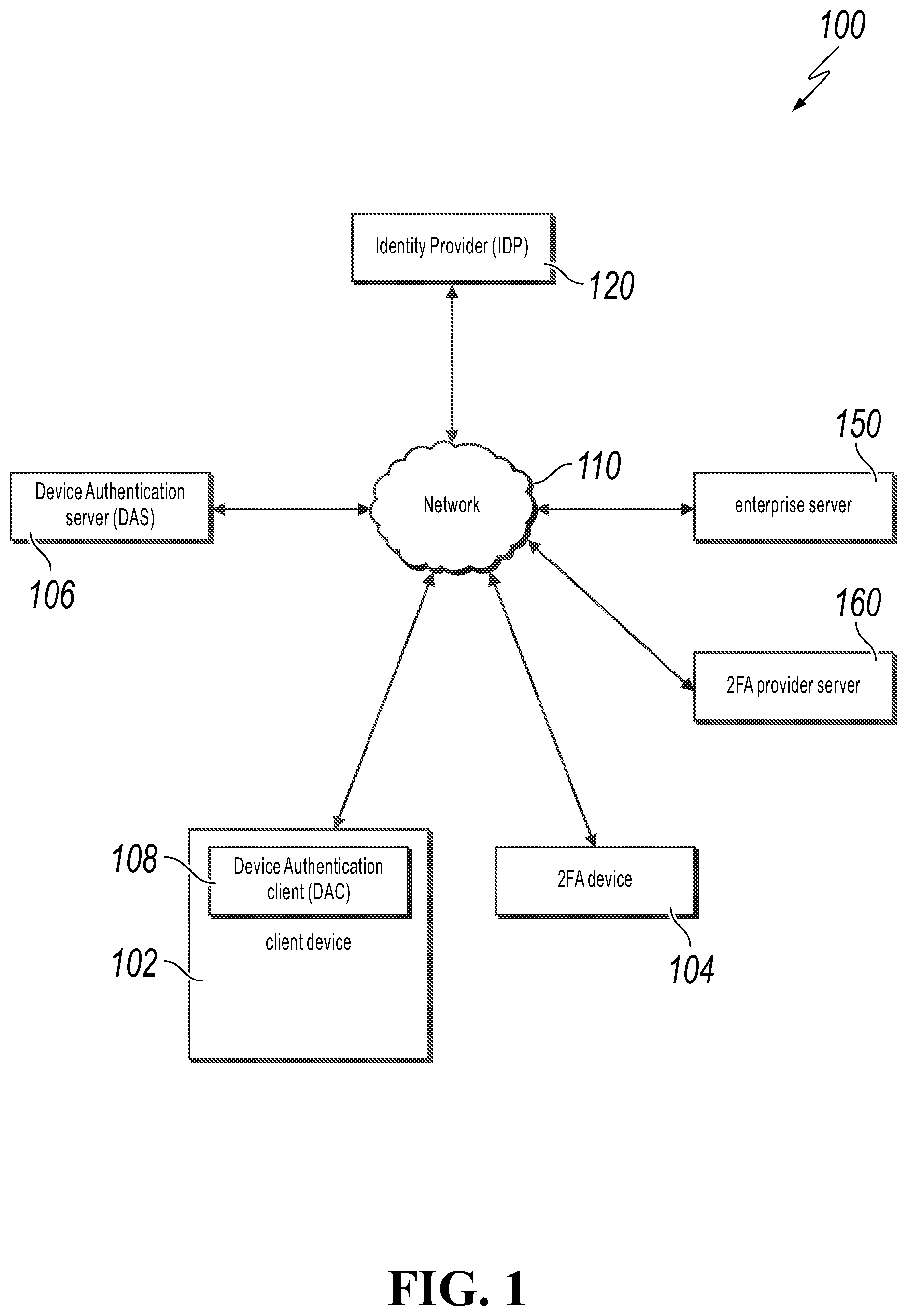 Patent US12323425 Figure 1 – Two-factor authentication for a shared device
