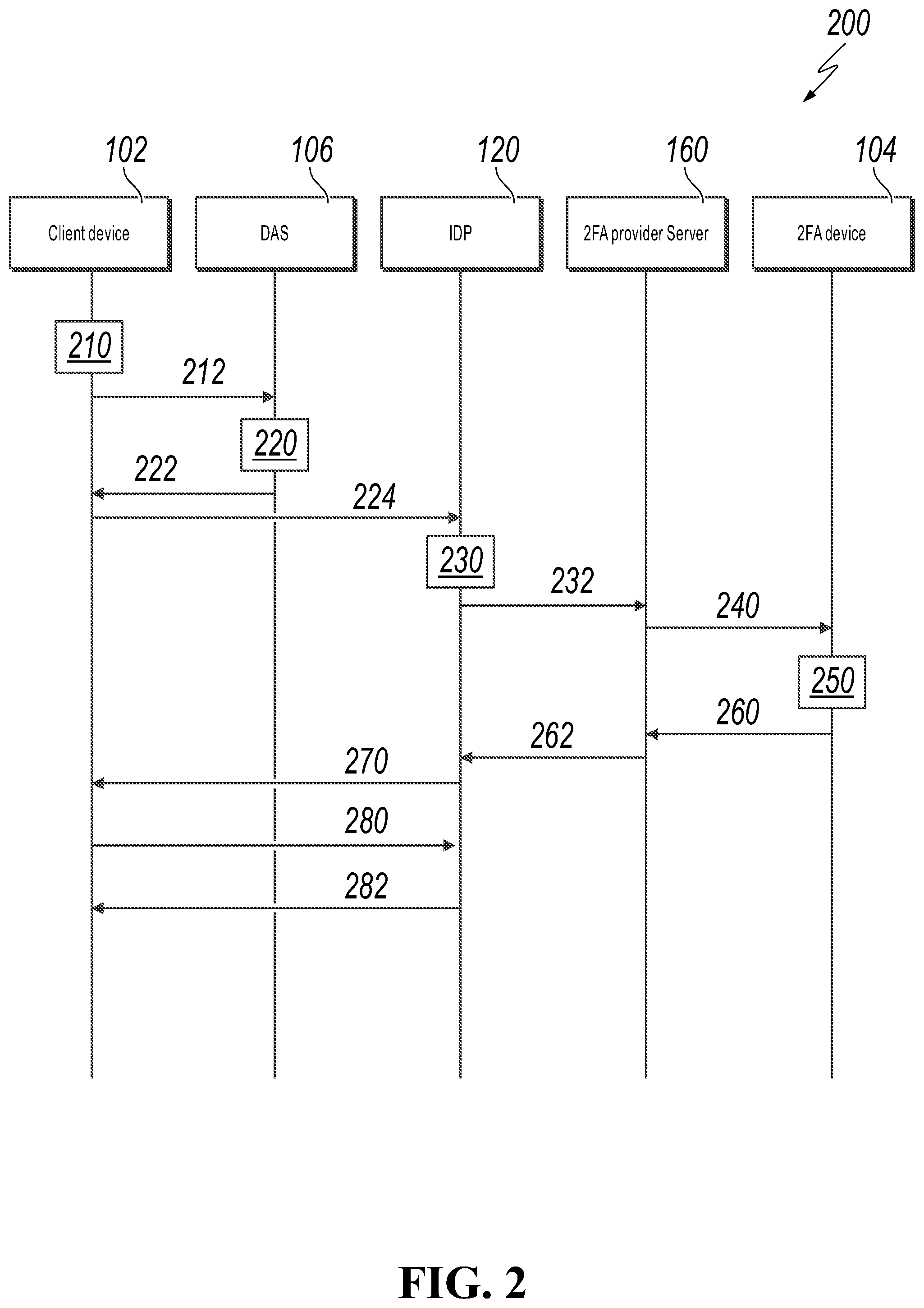 Patent US12323425 Figure 2 – Two-factor authentication for a shared device