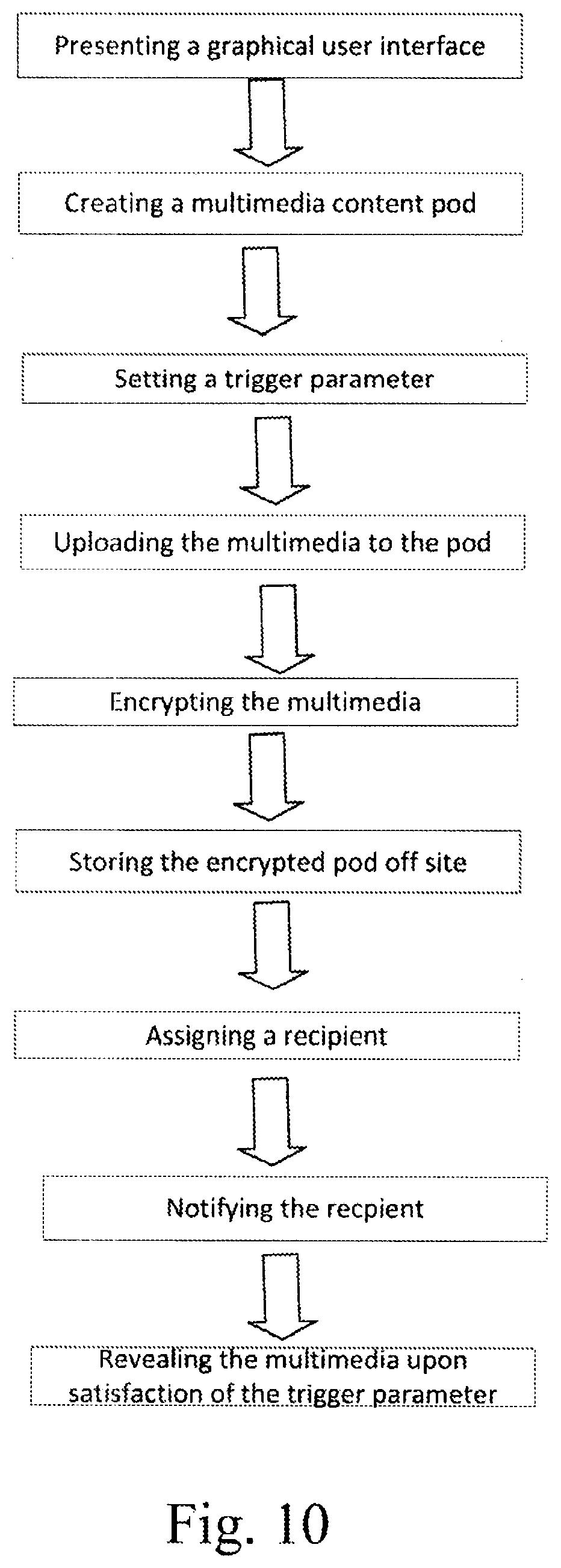 Patent US12323426 Figure 10 – Parameter-triggered multimedia sharing system